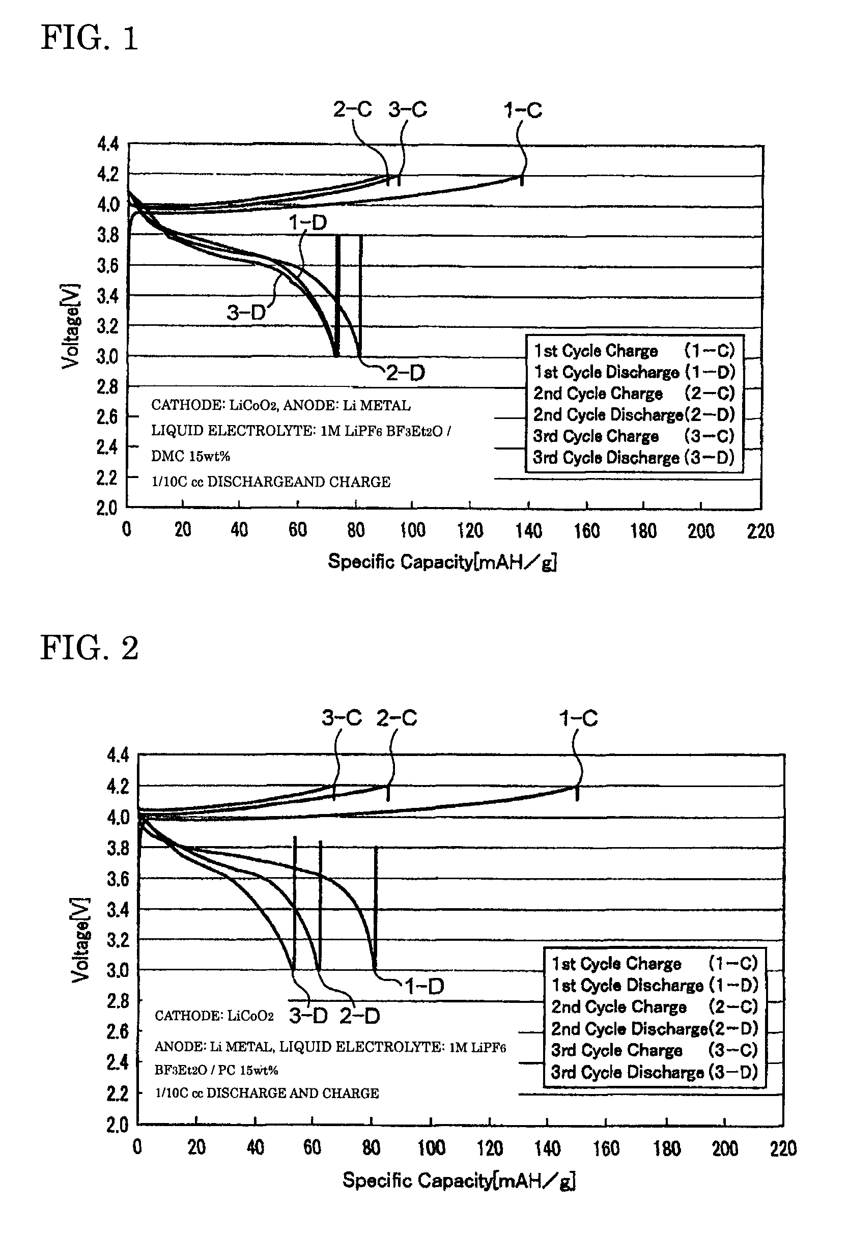 Liquid electrolyte for electrochemical device