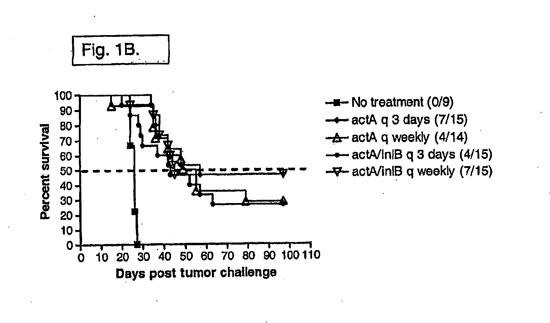 Listeria-induced immunorecruitment and activation, and methods of use thereof