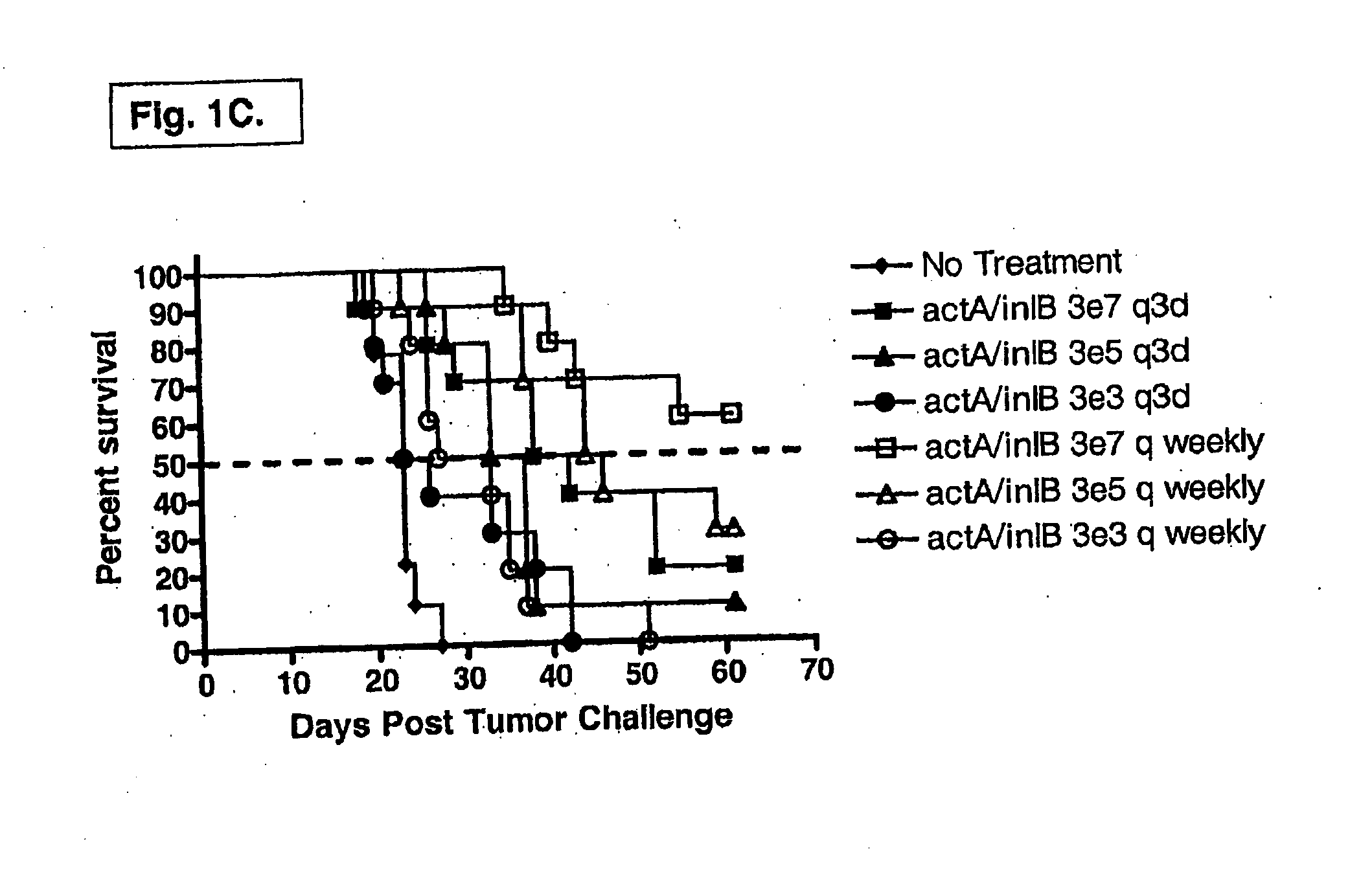 Listeria-induced immunorecruitment and activation, and methods of use thereof