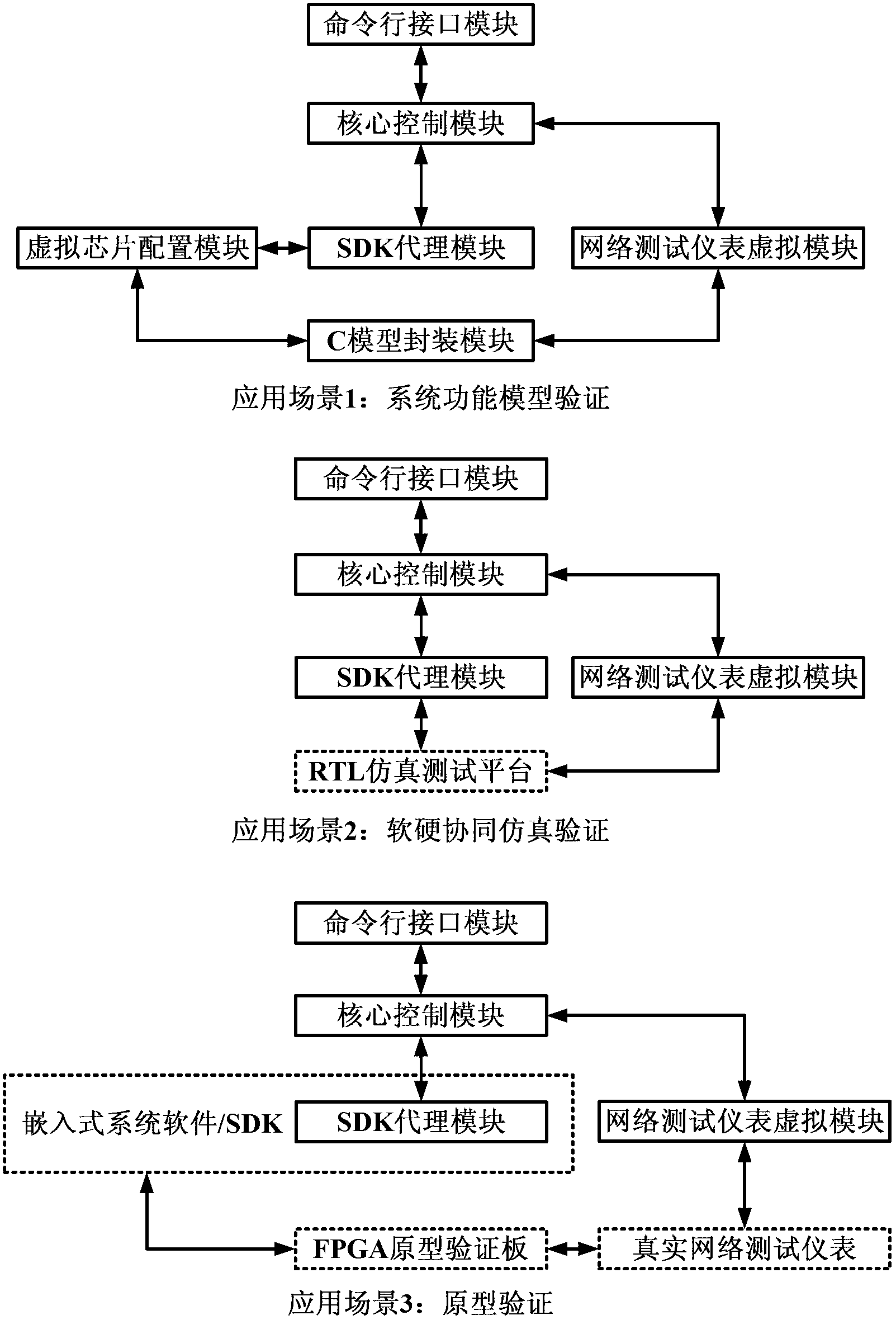 Distributed packet-switching chip model verification system and method