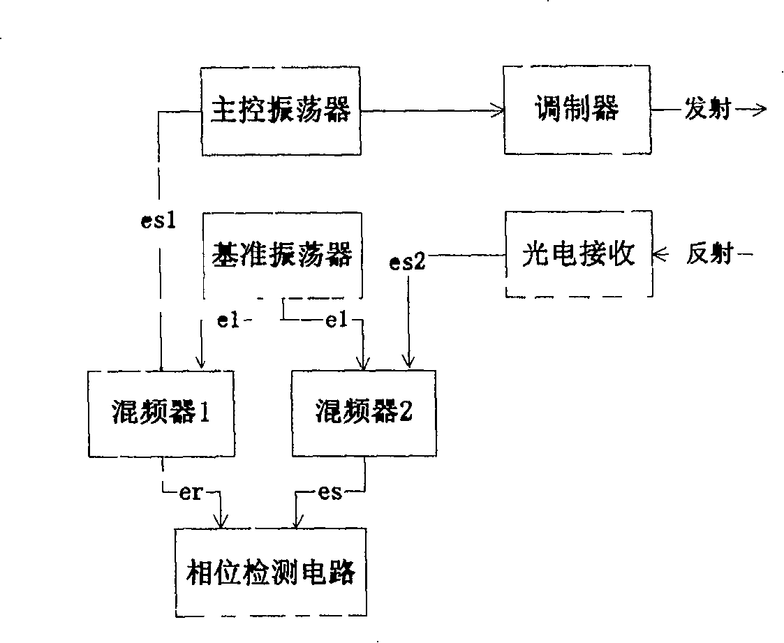 Double-frequency signal flight time measuring method and measurer