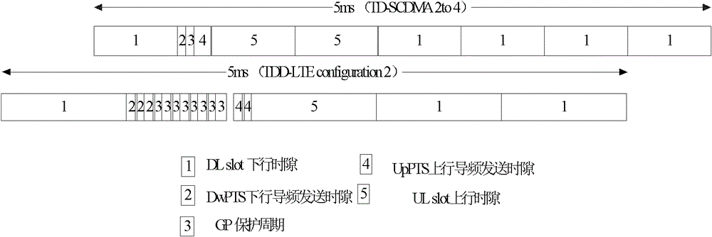 Demodulation reference signal bearing method and device