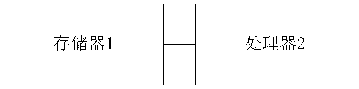 Allergen analysis method and device