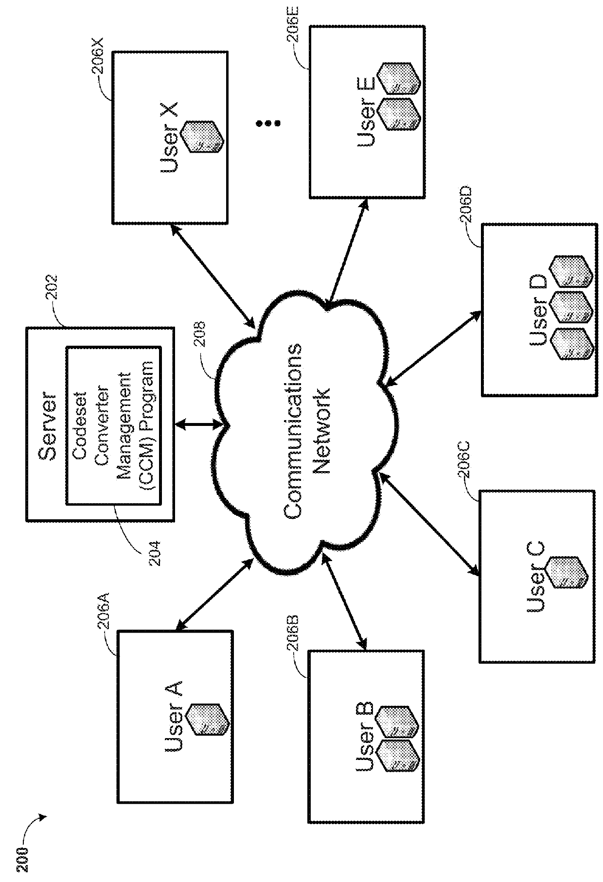 Managing codeset converter usage over a communications network