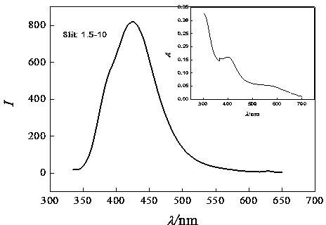 Method for quickly preparing silver nanocluster with strong fluorescence emission