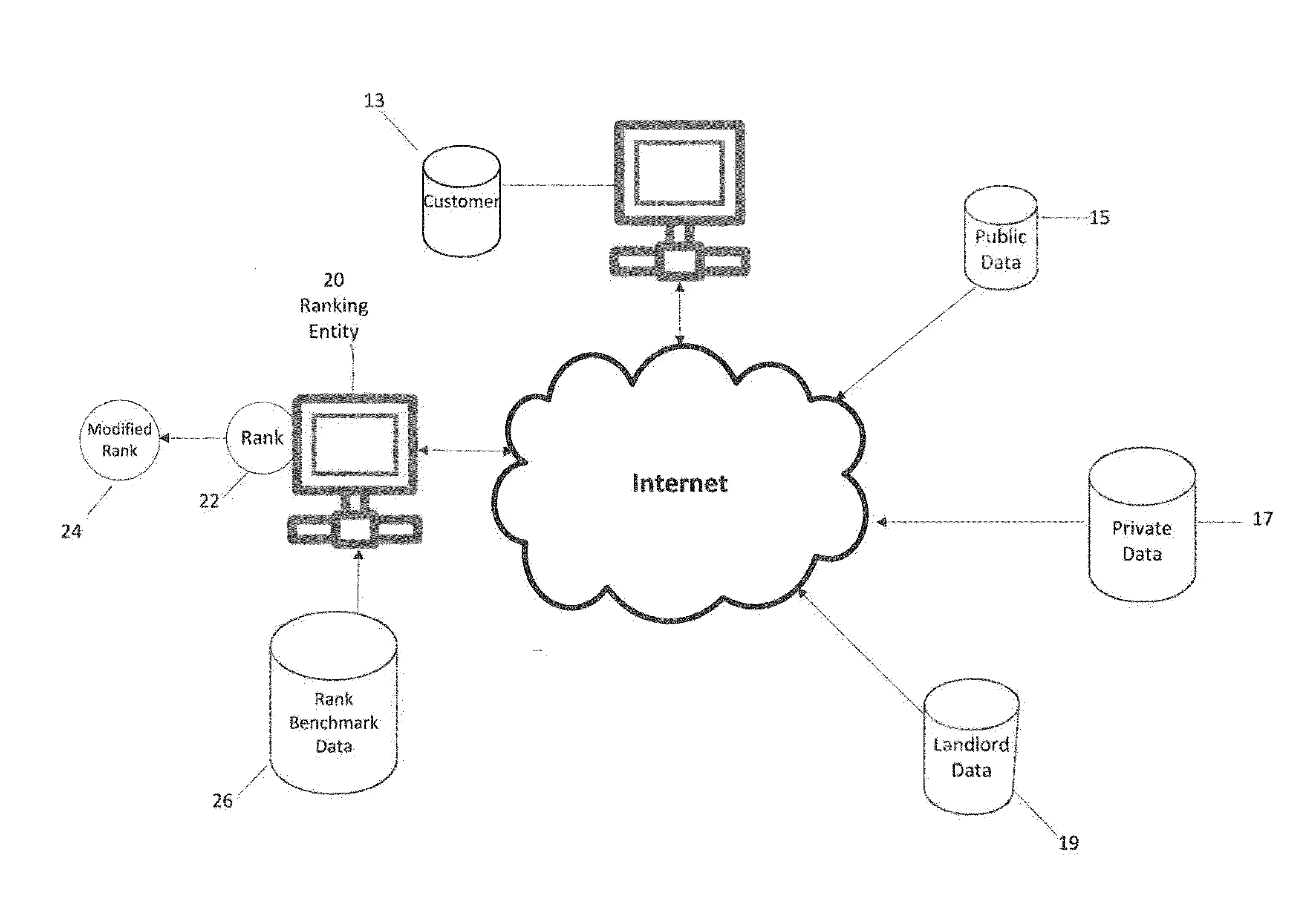 Financial data ranking system