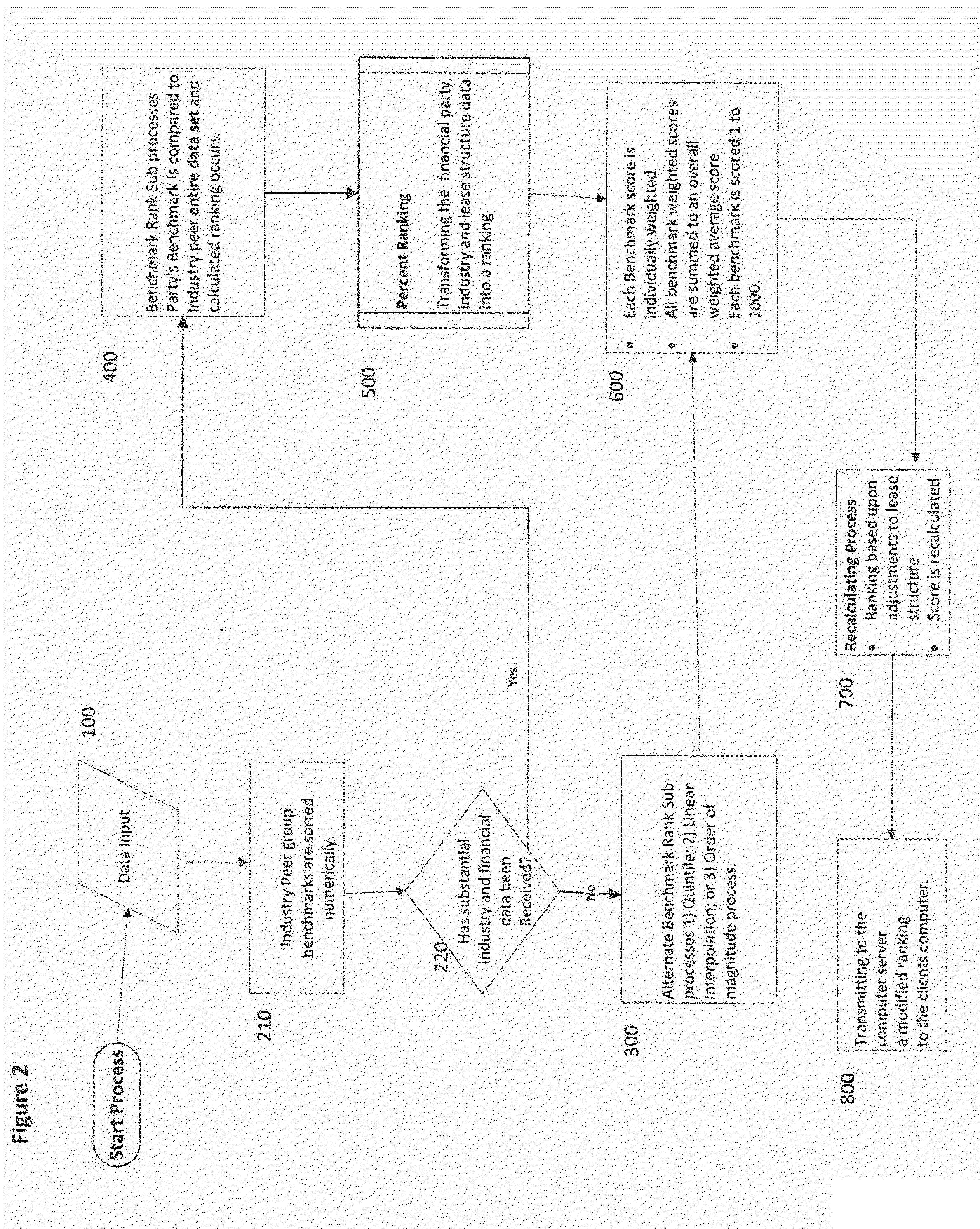 Financial data ranking system