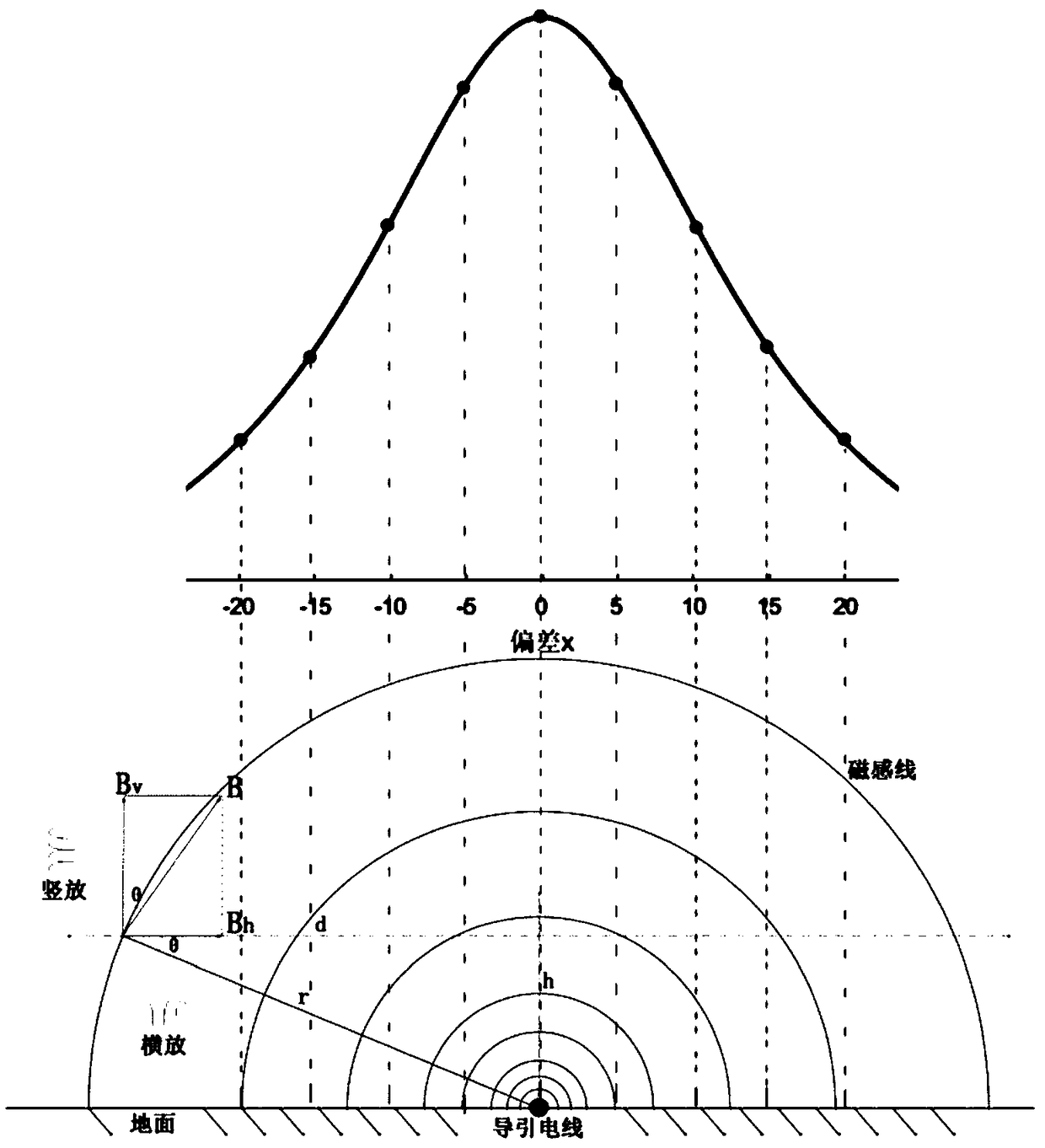 Path tracking sensor based on electromagnetic induction and tracking method