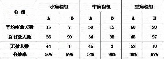 Health capsule for treating reflux esophagitis caused by gastroduodenal dysfunction and preparation method of health capsule