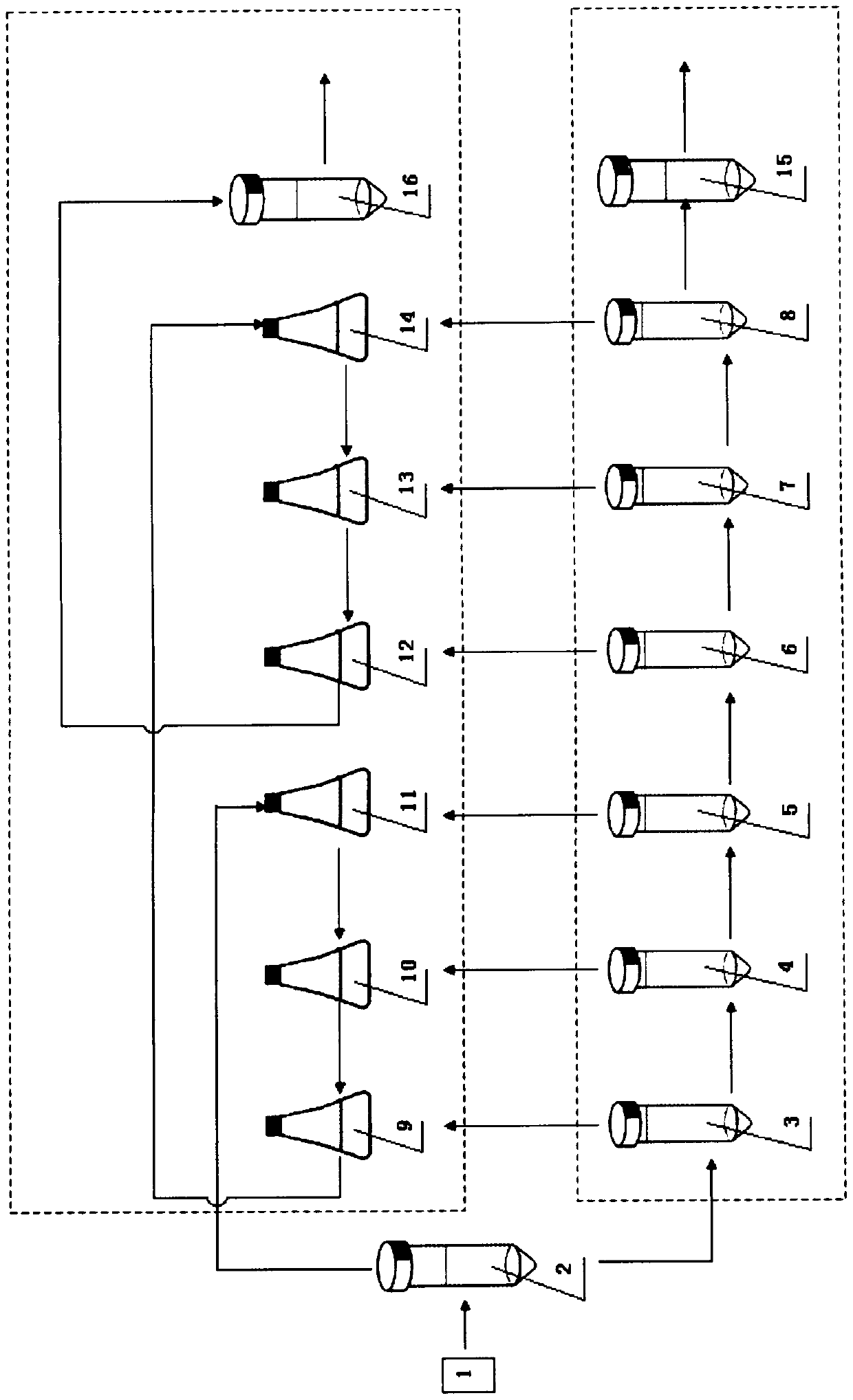 Bacteria domestication kit and domestication method for cod degradation of coal coking wastewater