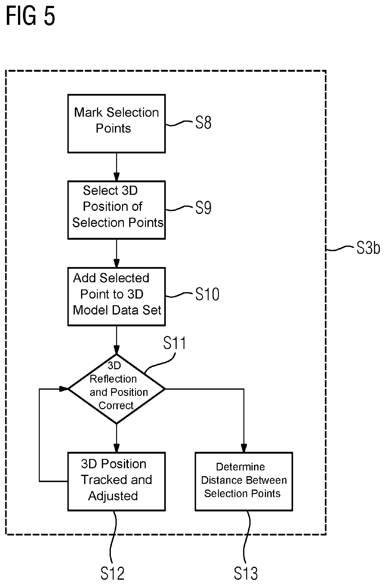 Method of image support for a person carrying out a minimally invasive procedure with an instrument in a procedure site of a patient, X-ray apparatus, computer program and electronically readable data carrier