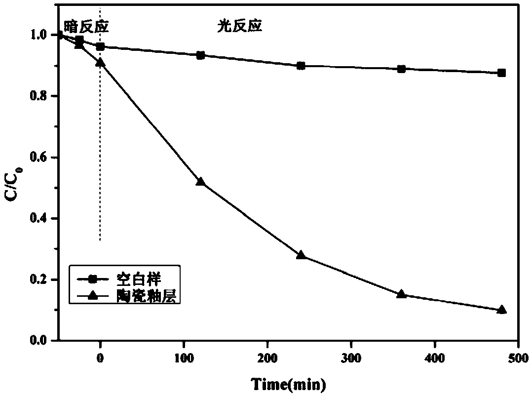 A preparation method of bismuth zirconate ceramic microcrystalline opaque glaze with photocatalytic function