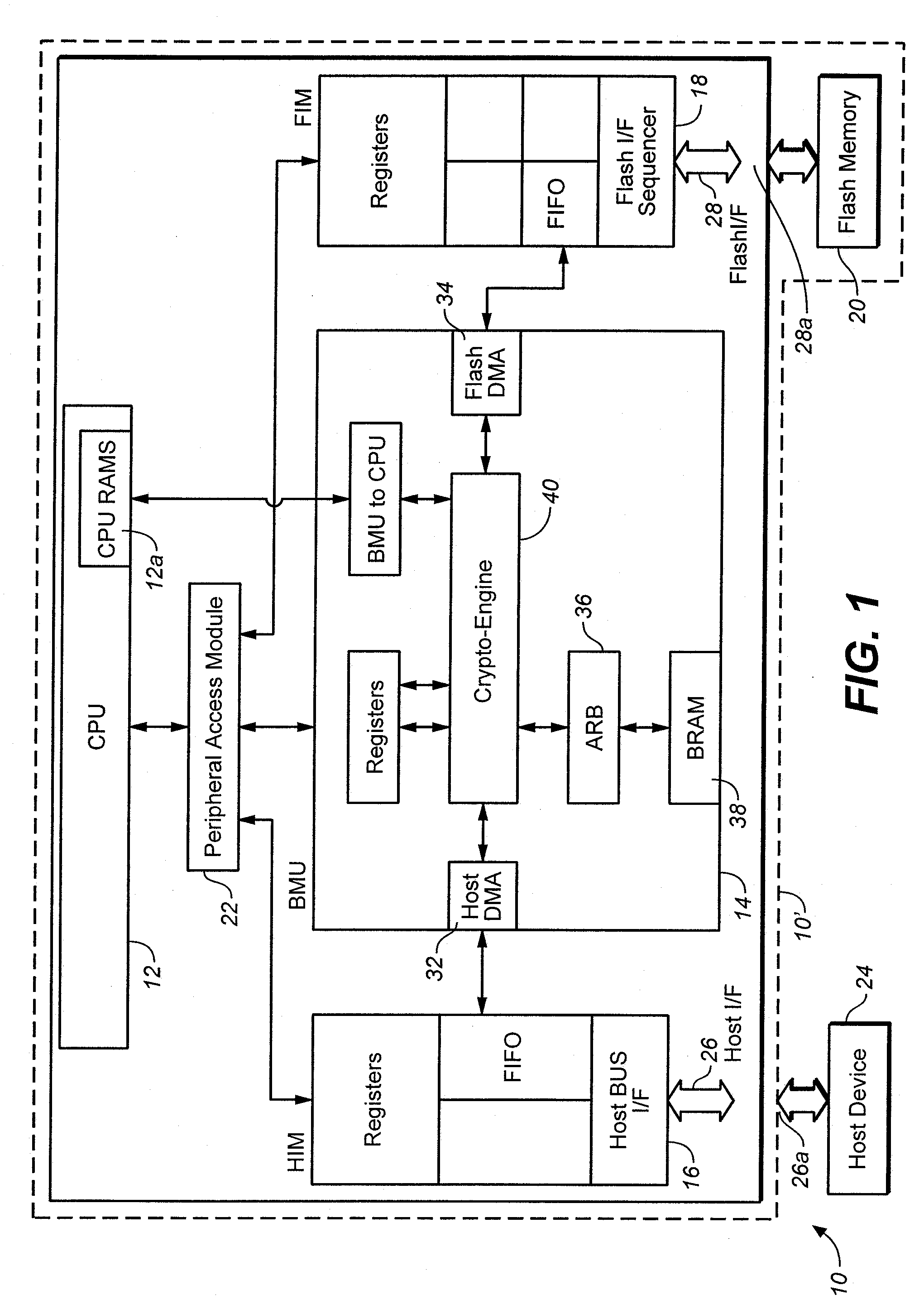 Method for versatile content control with partitioning
