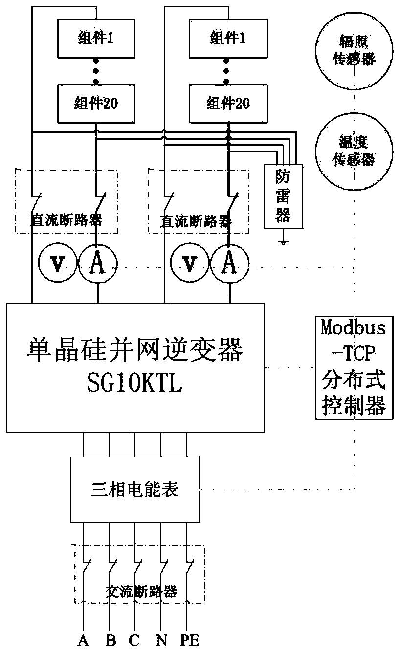 Intelligent regional microgrid system and control method thereof