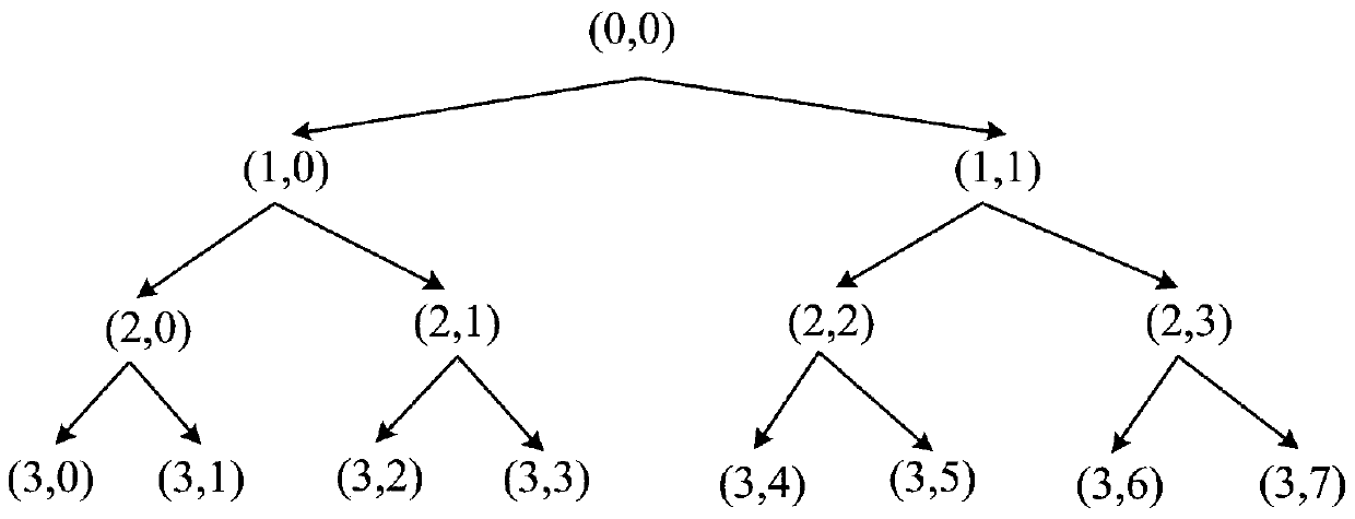 Self-learning identification method of equipment natural vibration mode based on online vibration data