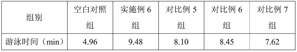 Marine fish skin collagen oligopeptide and its preparation method and application