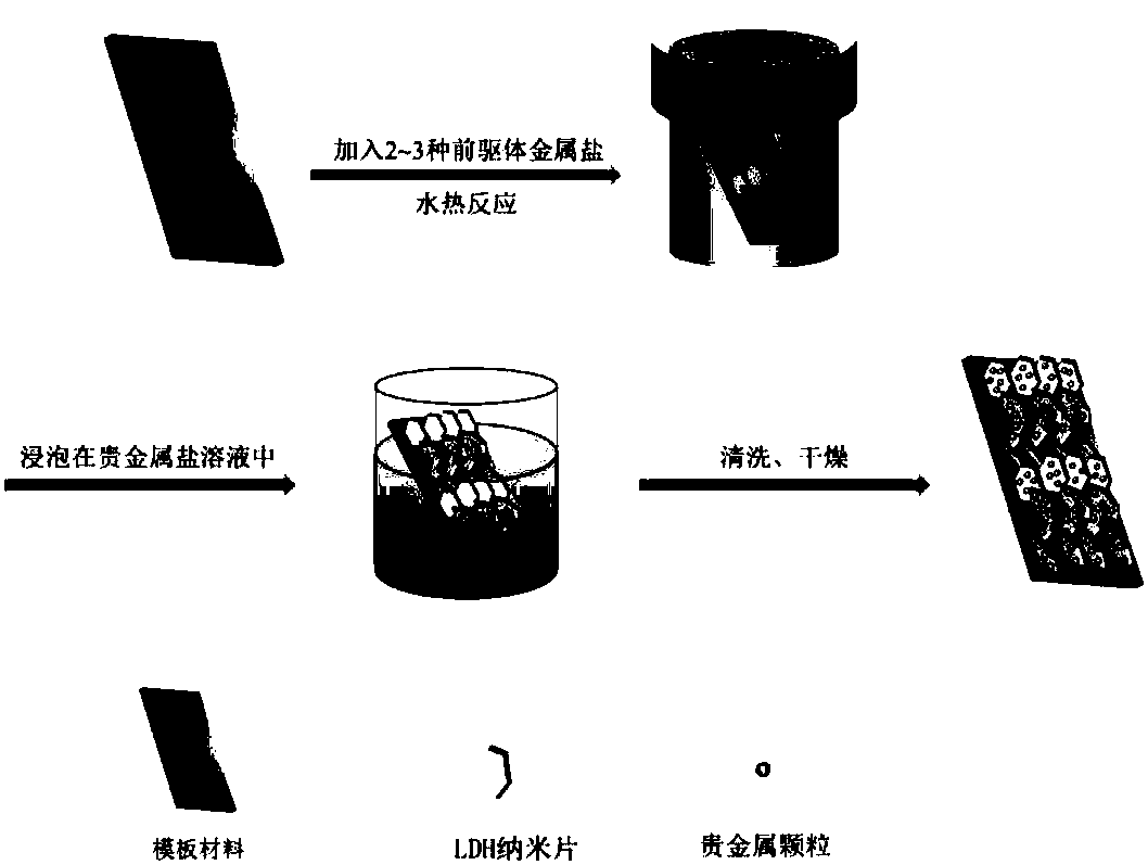 A noble metal/vertical growth hydrotalcite nanosheet methanol fuel cell catalyst and preparation method thereof