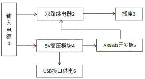 WIFI-based intelligent socket