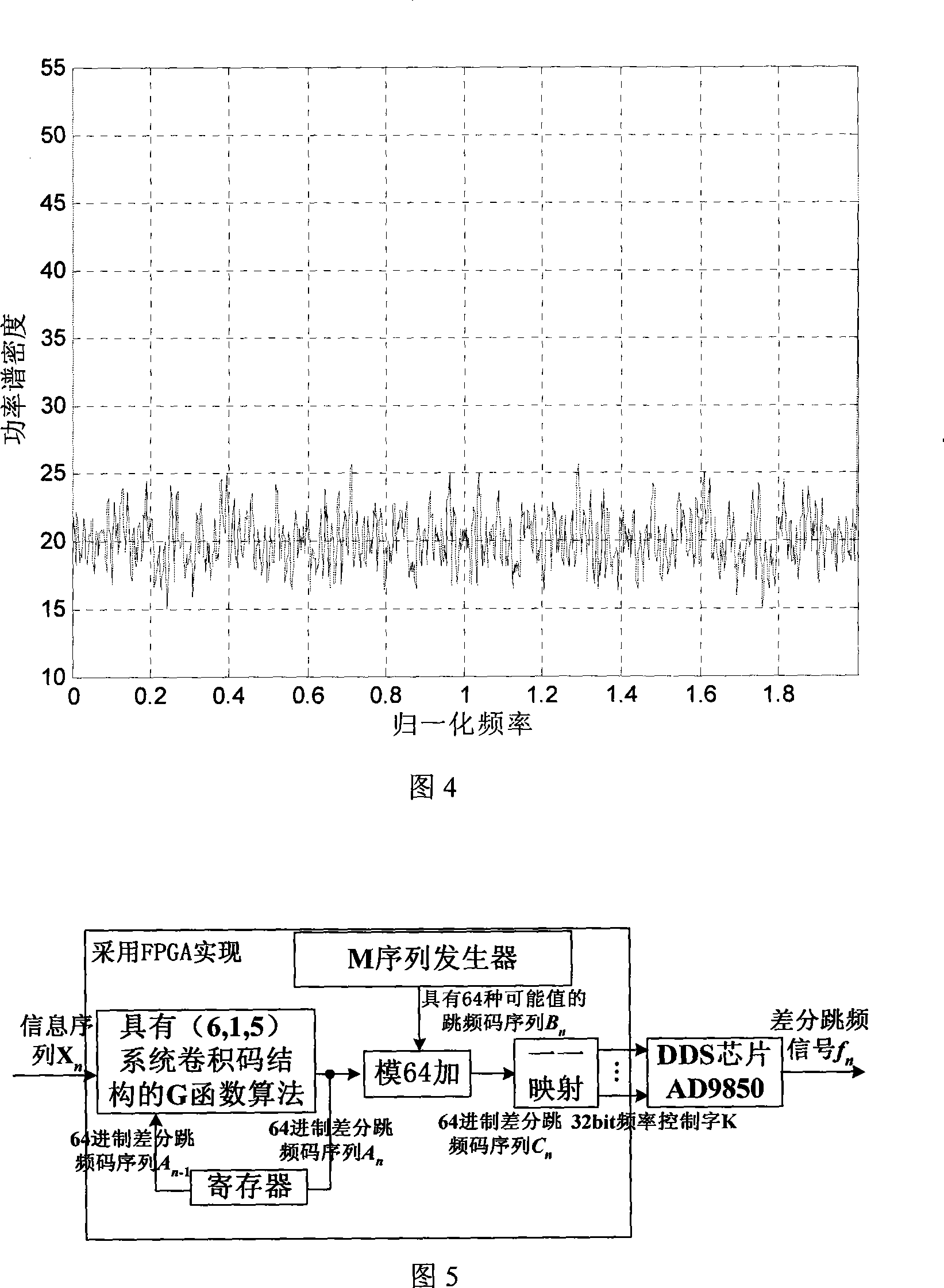Differential jumping frequency G function construction method