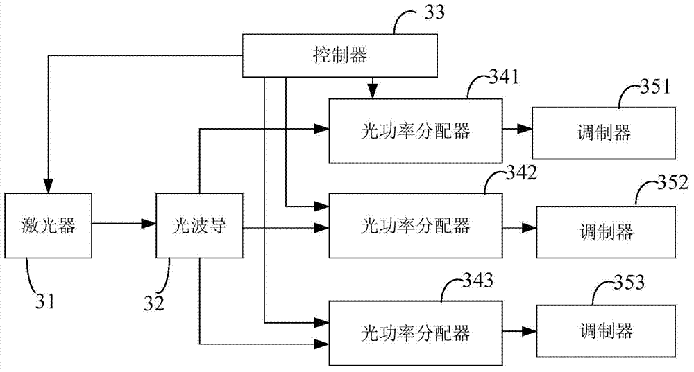 On-chip optical network system and optical power control method