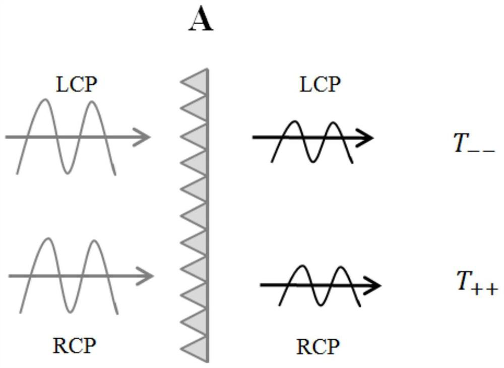 Double-structure combined metal nano-thin film chiral optical device