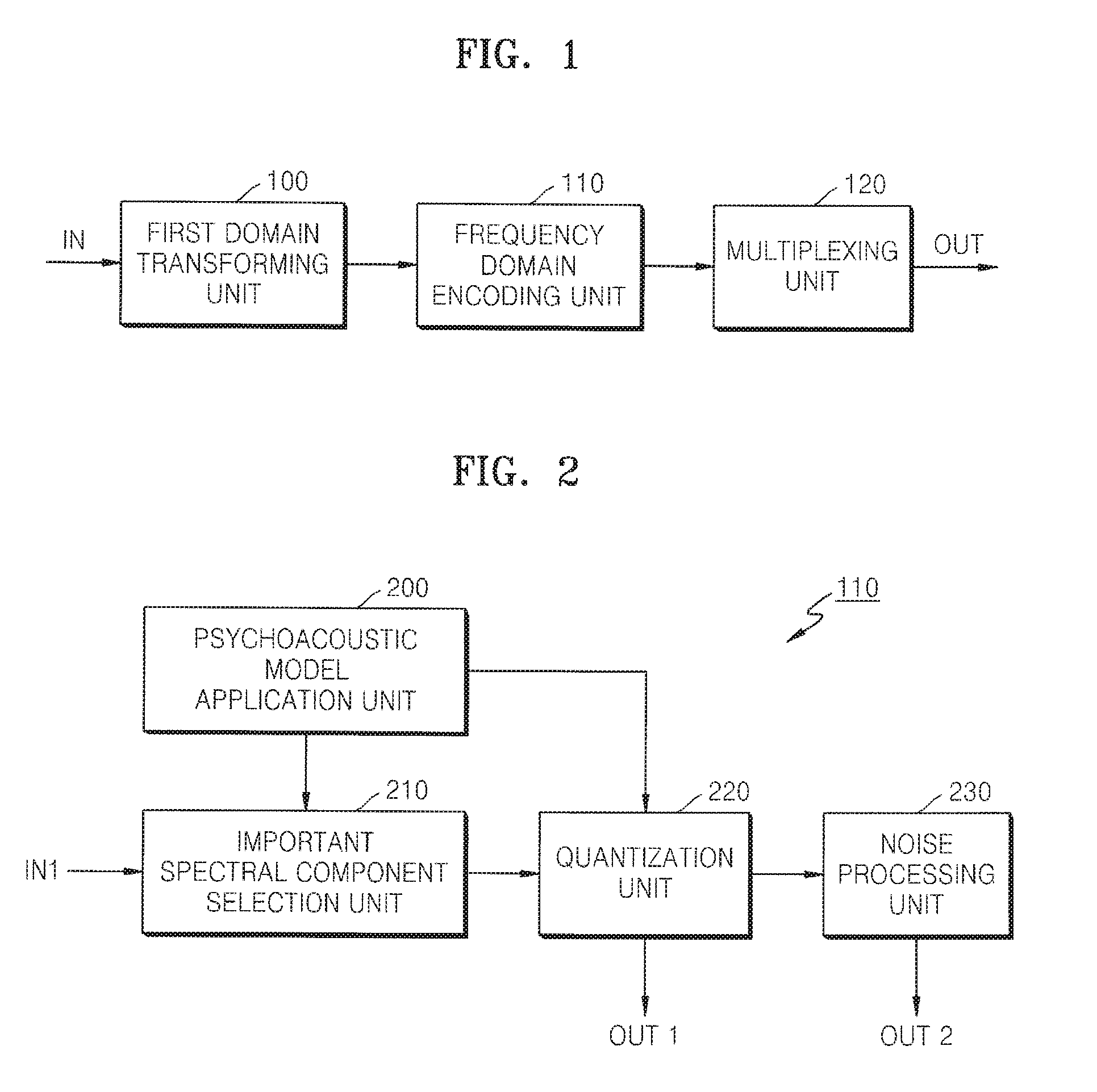 Encoding/decoding audio and/or speech signals by transforming to a determined domain