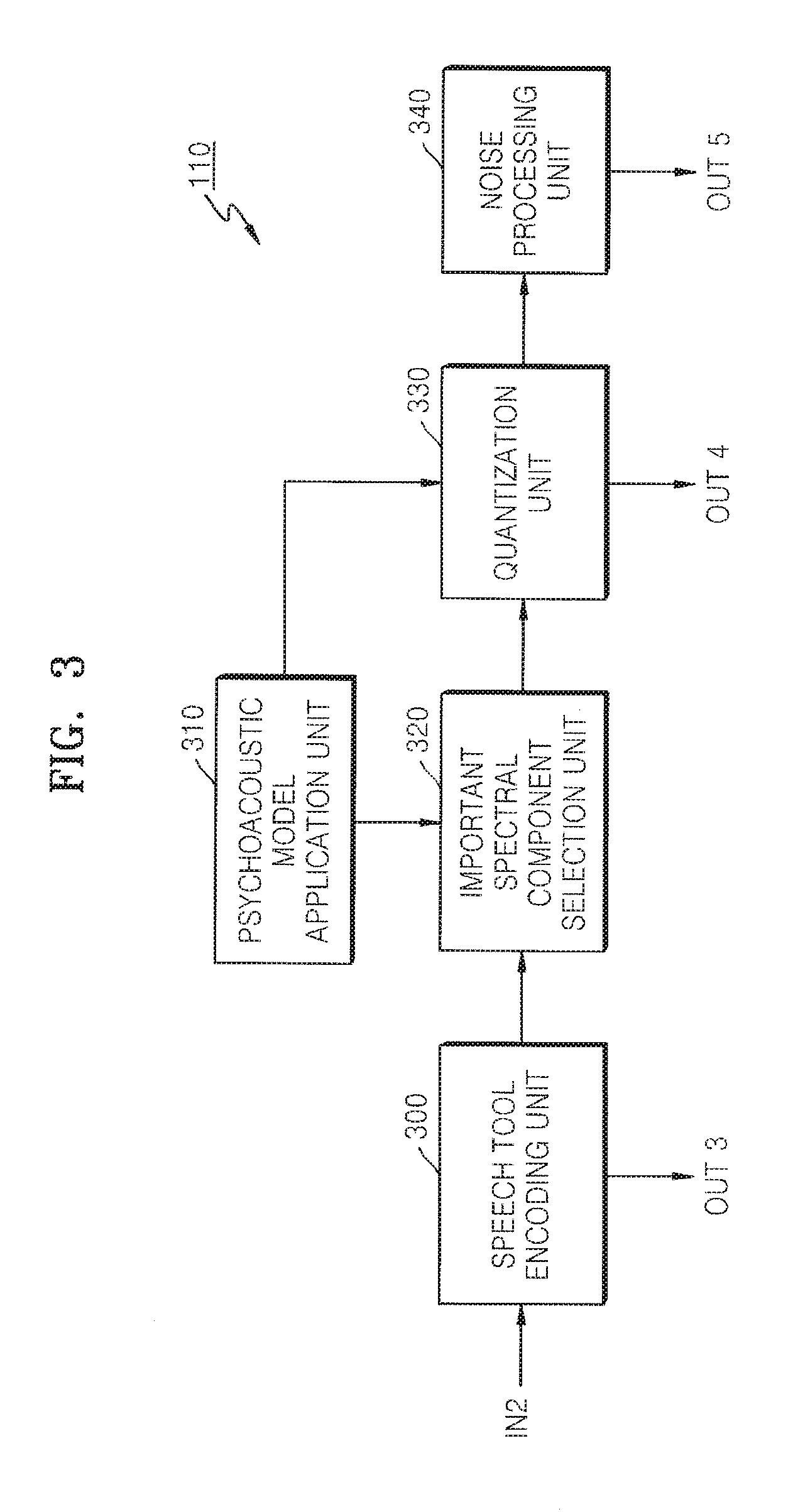 Encoding/decoding audio and/or speech signals by transforming to a determined domain