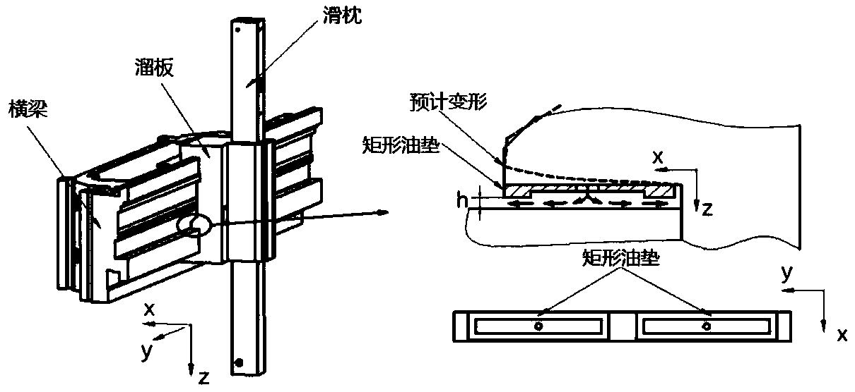 Calculation method of fluid-solid coupling performance of hydrostatic chute based on MATLAB-ANSYS software