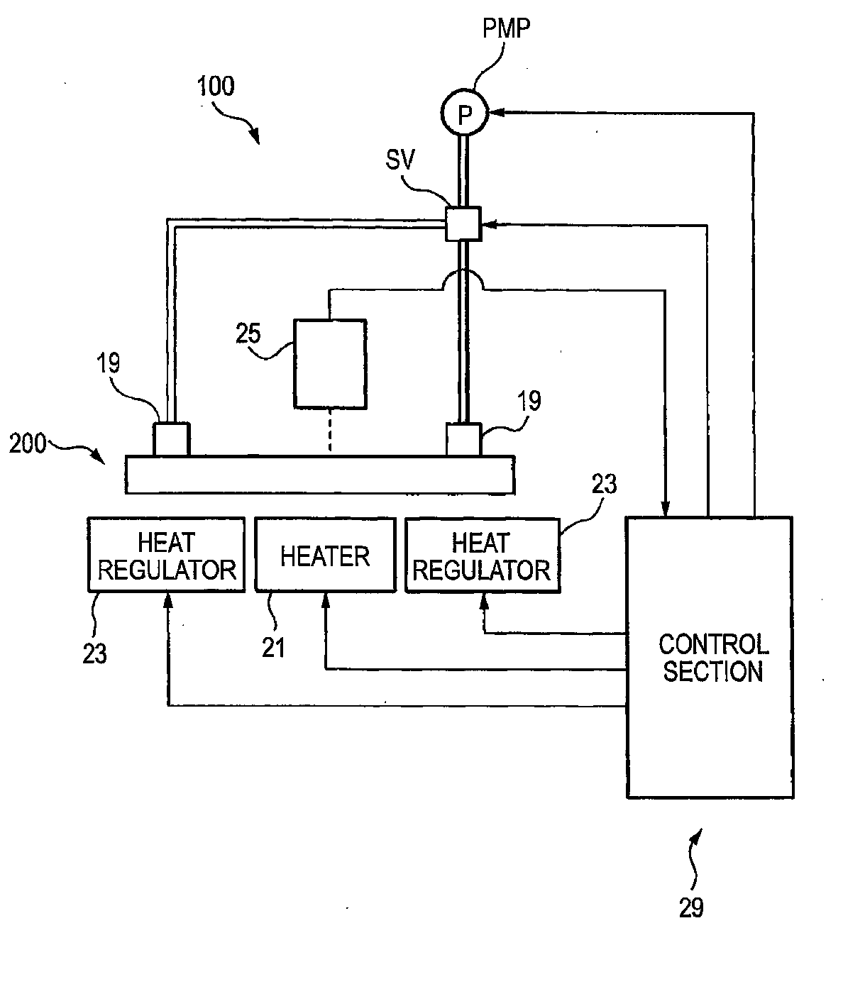 Temperature regulation method of microfluidic chip, sample analysis system and microfluidic chip