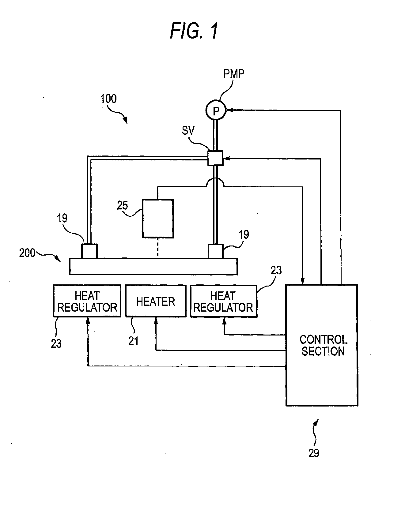 Temperature regulation method of microfluidic chip, sample analysis system and microfluidic chip