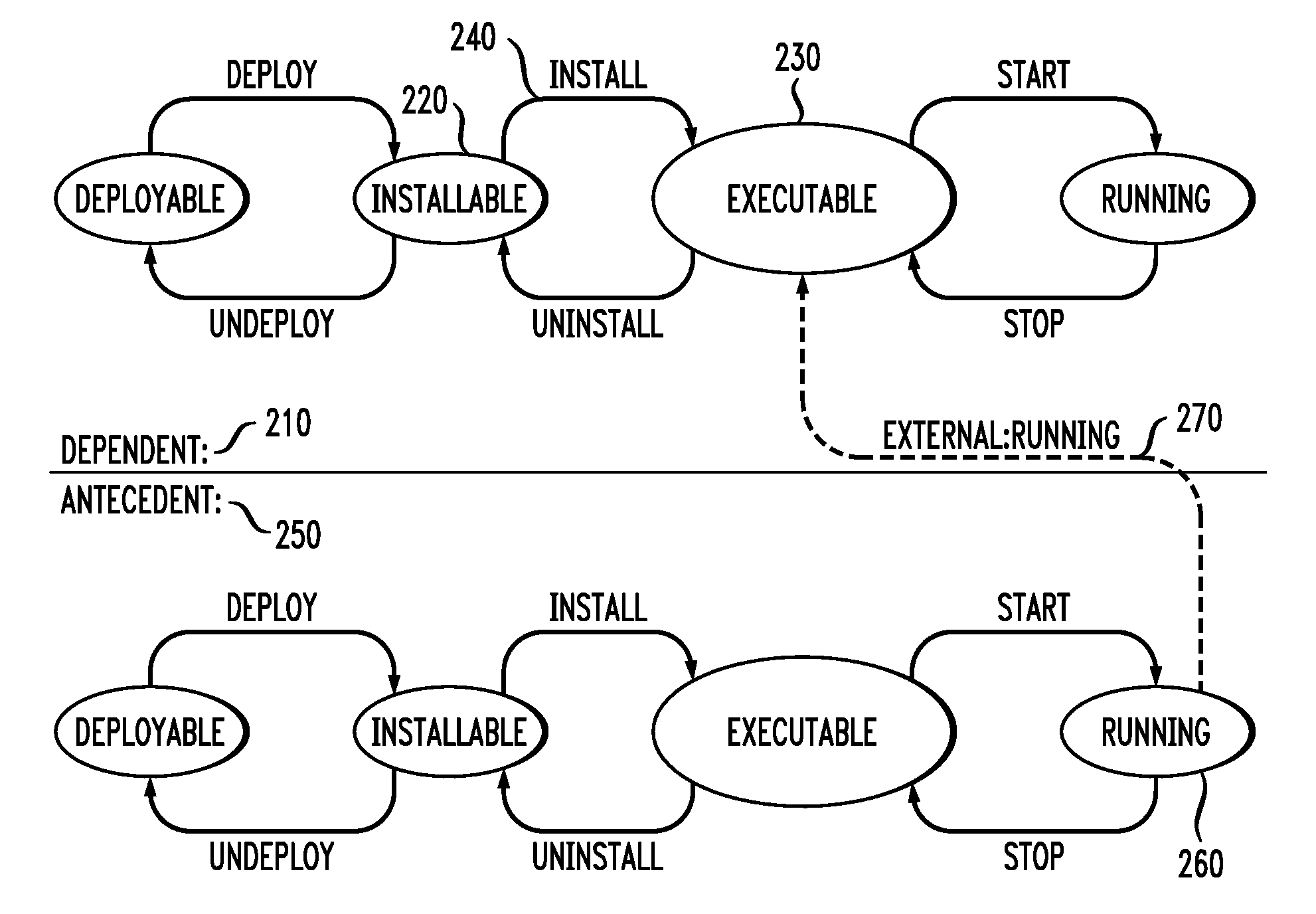 Systems and methods for expressing temporal relationships spanning lifecycle representations