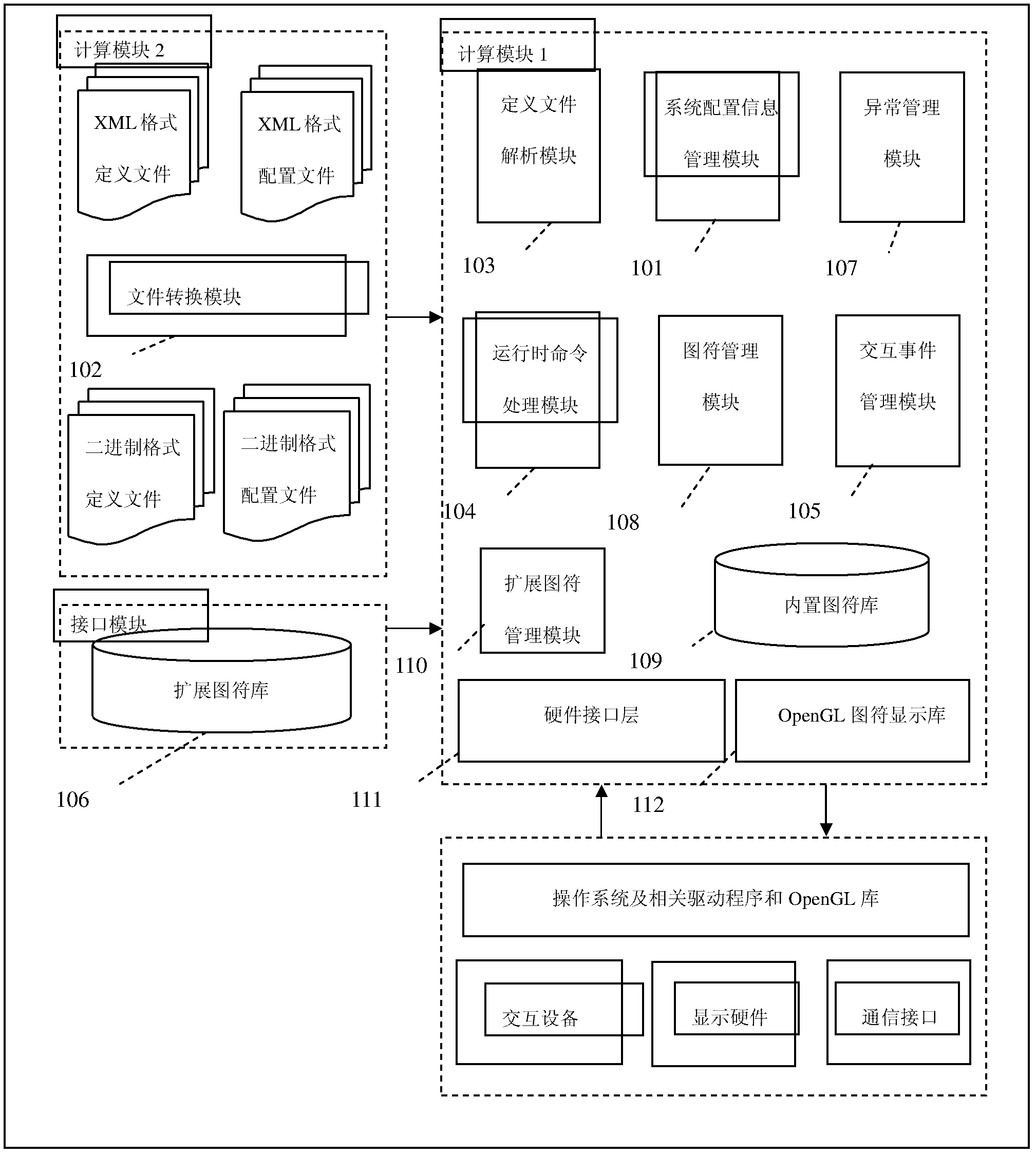 Universal cockpit display management system and method for developing corresponding display and control systems