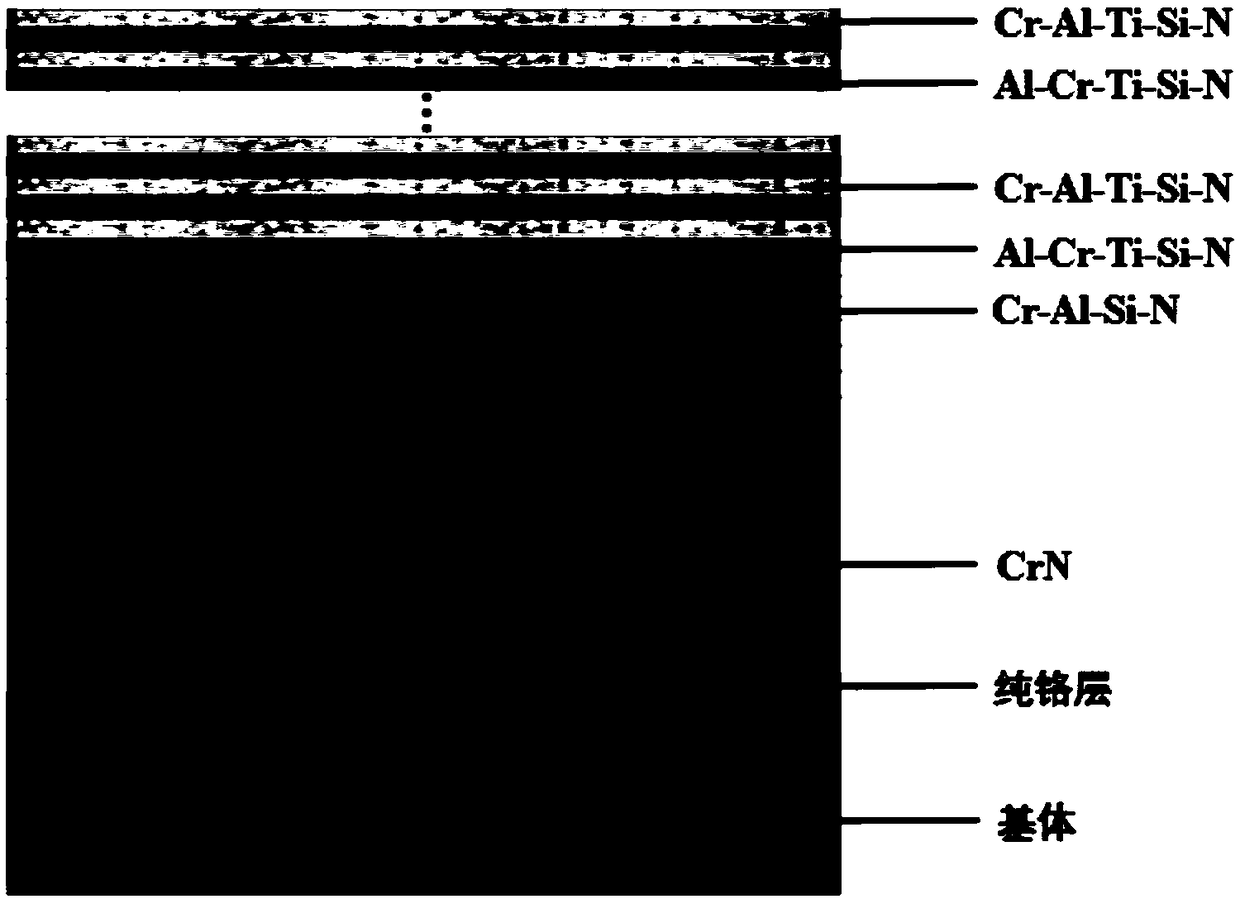 Cr/CrN/CrAlSiN/CrAlTiSiN nano-multilayer gradient film and preparation method thereof