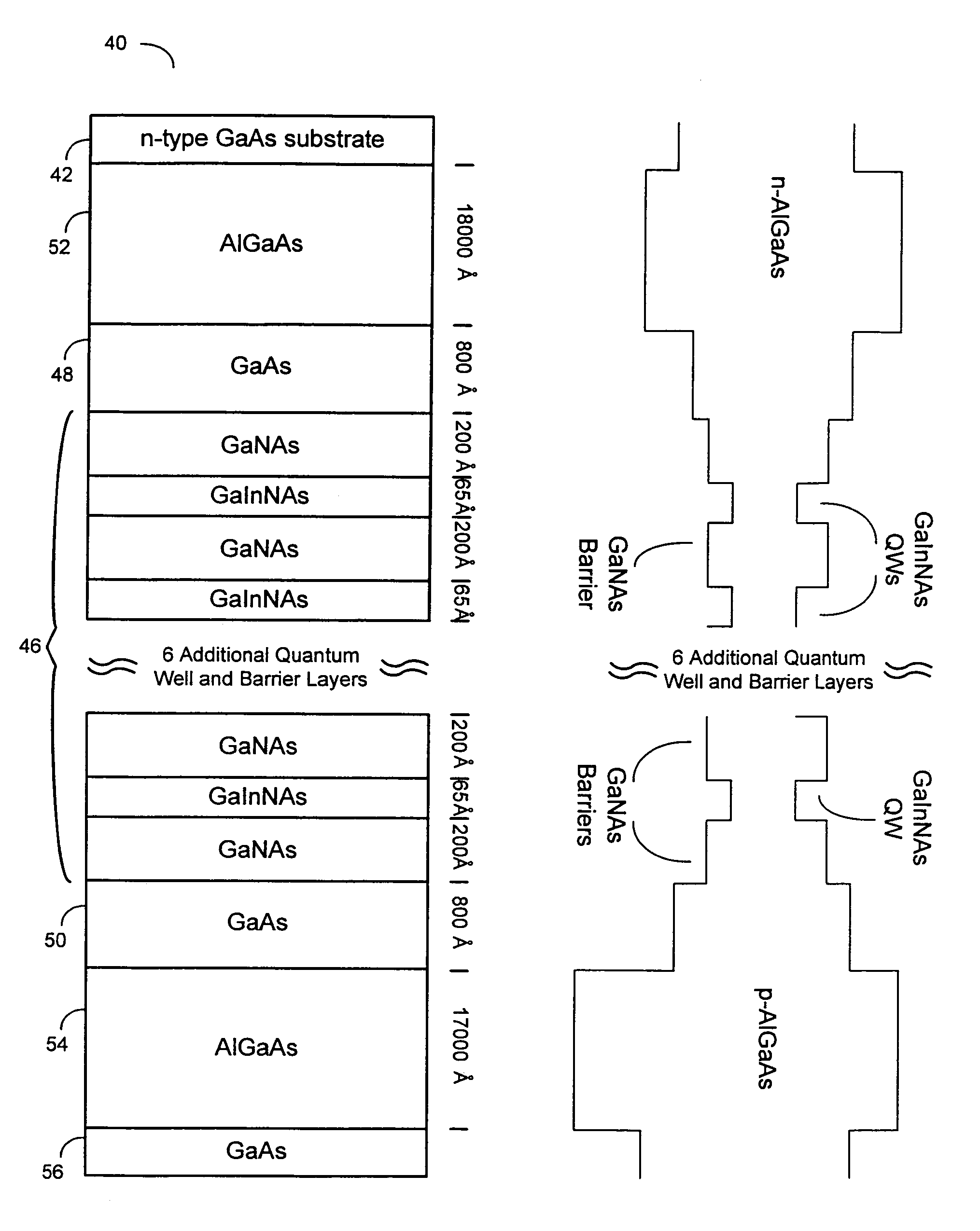 Multiple GaInNAs quantum wells for high power applications