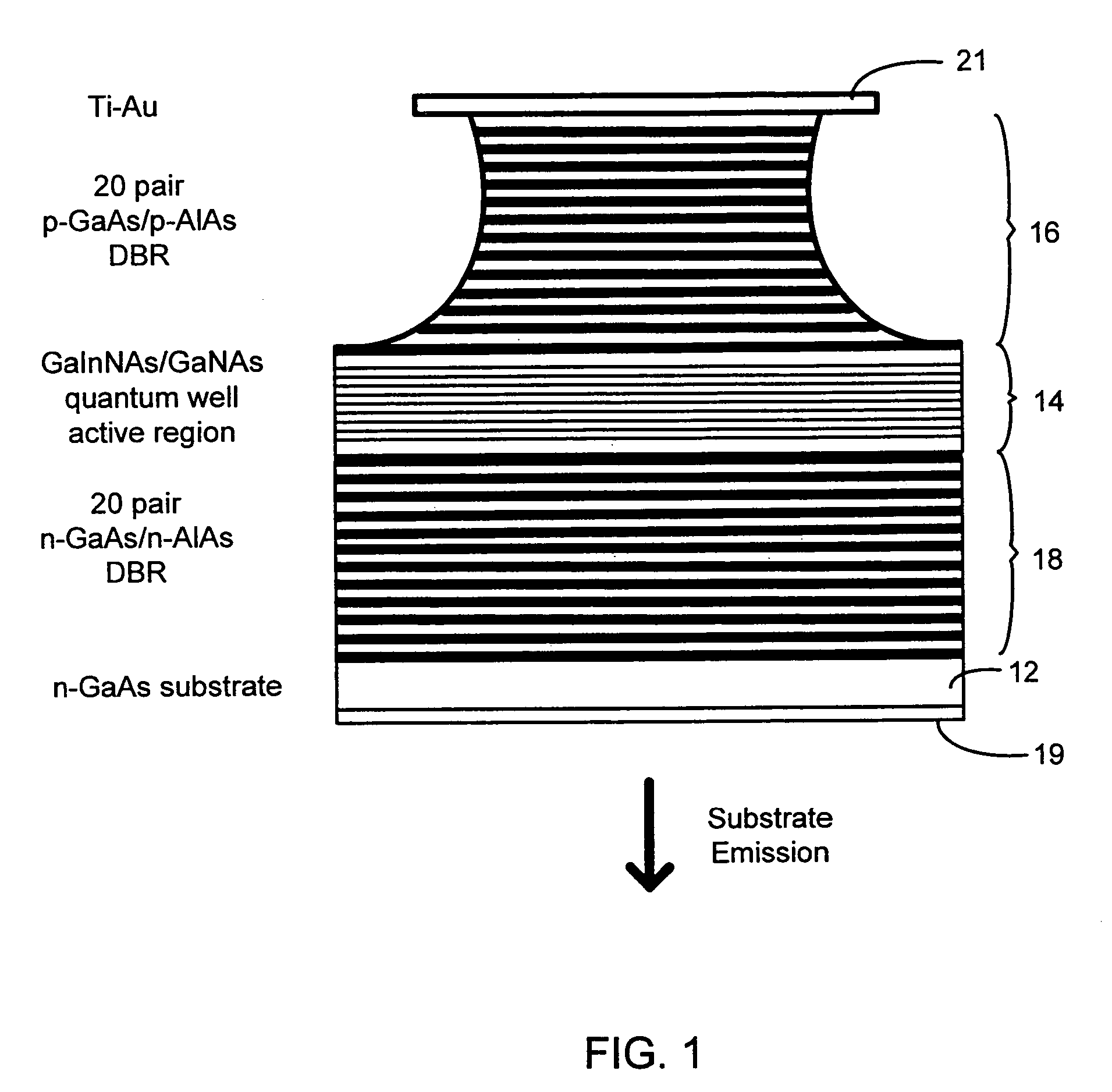 Multiple GaInNAs quantum wells for high power applications