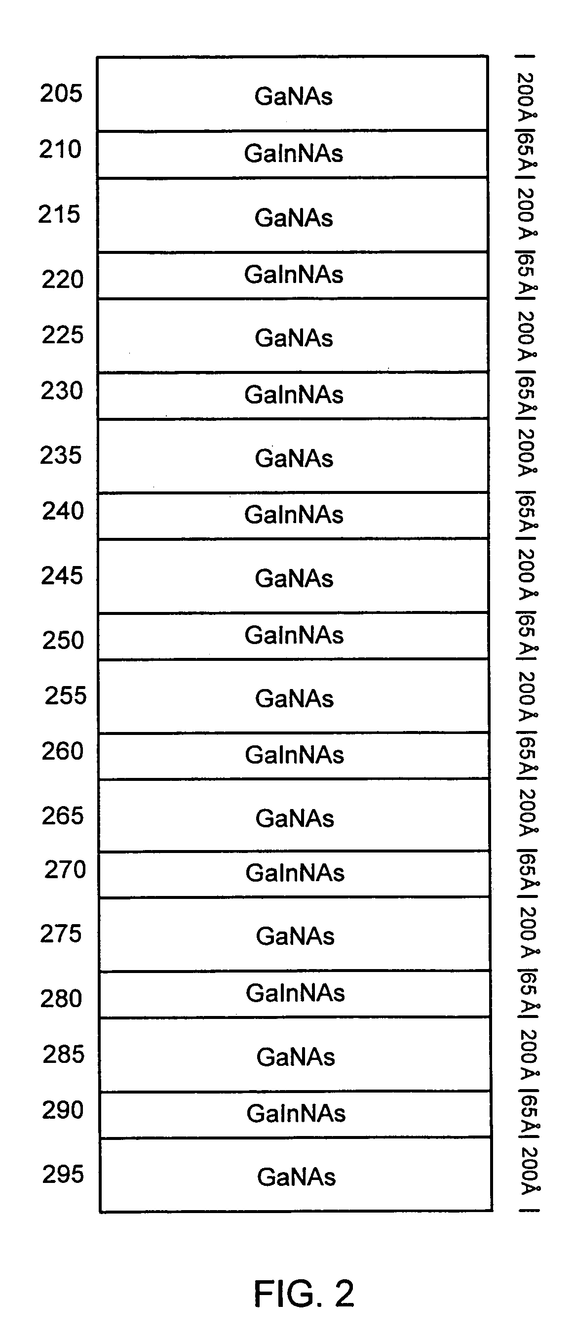 Multiple GaInNAs quantum wells for high power applications