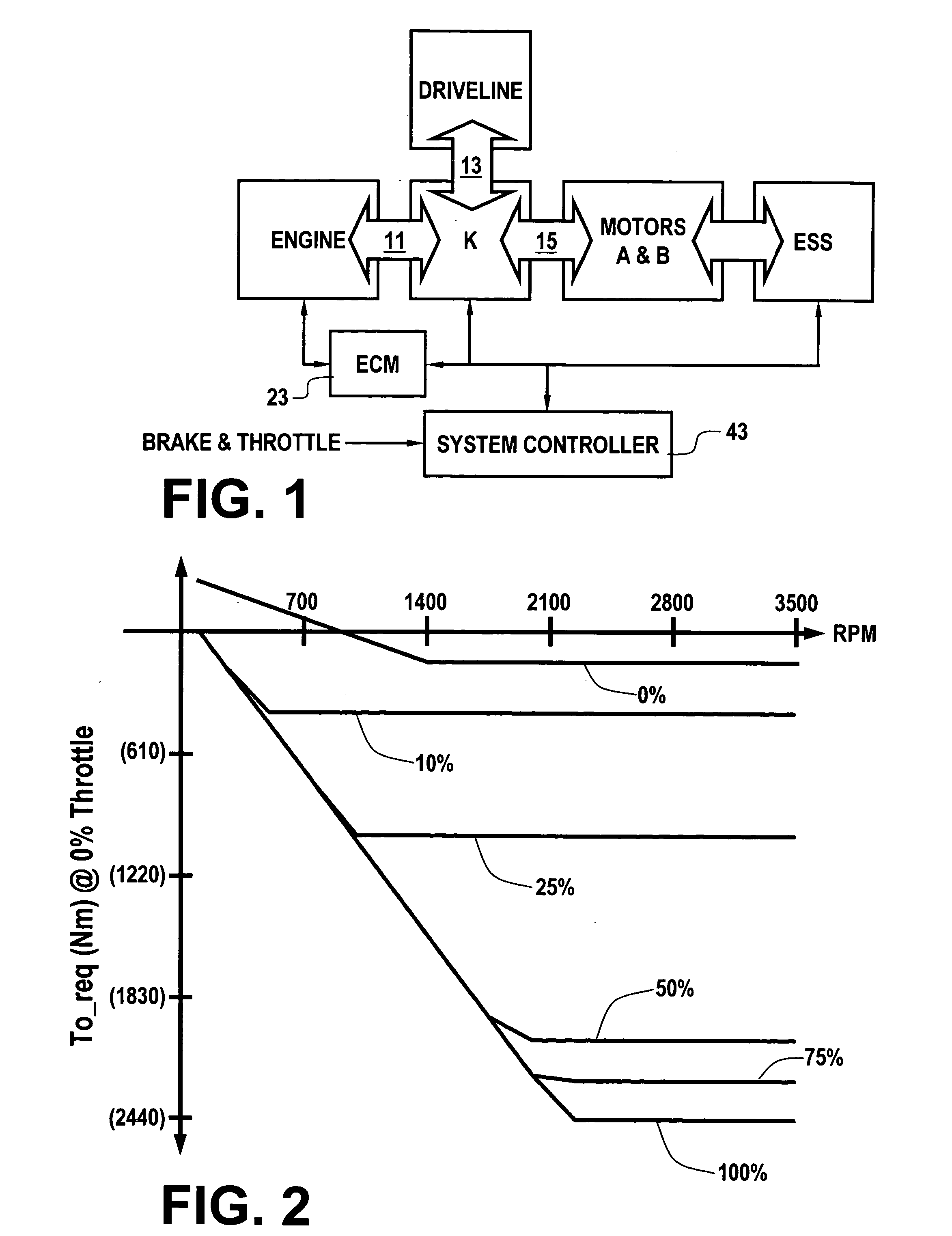 Engine retard operation scheduling and management in a hybrid vehicle