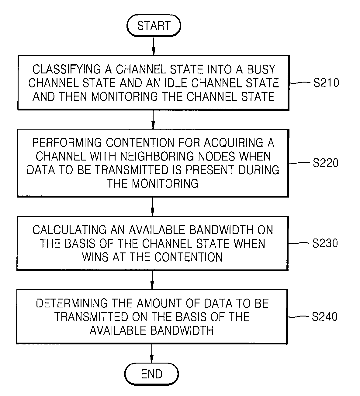 Method and apparatus for controlling congestion of nodes in ad-hoc network
