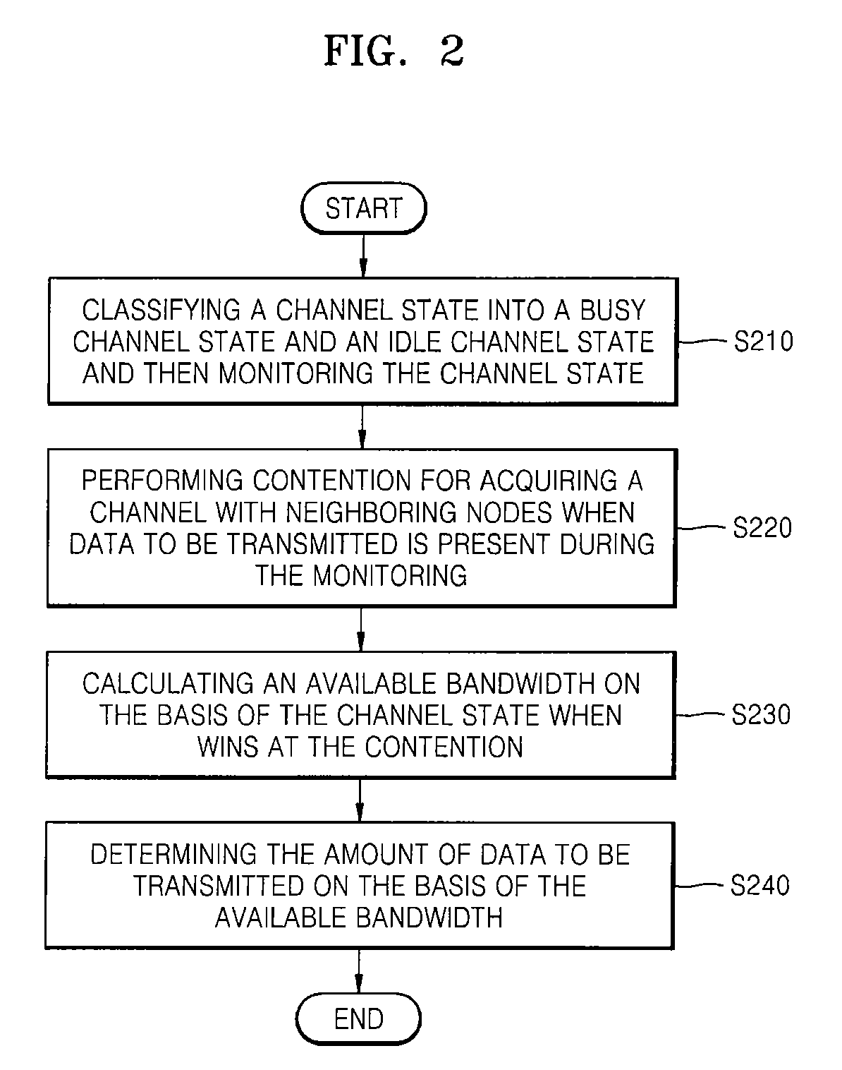 Method and apparatus for controlling congestion of nodes in ad-hoc network