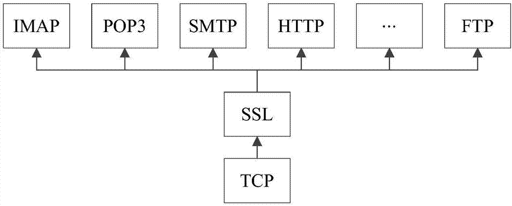 Method and device for detecting man-in-the-middle attack