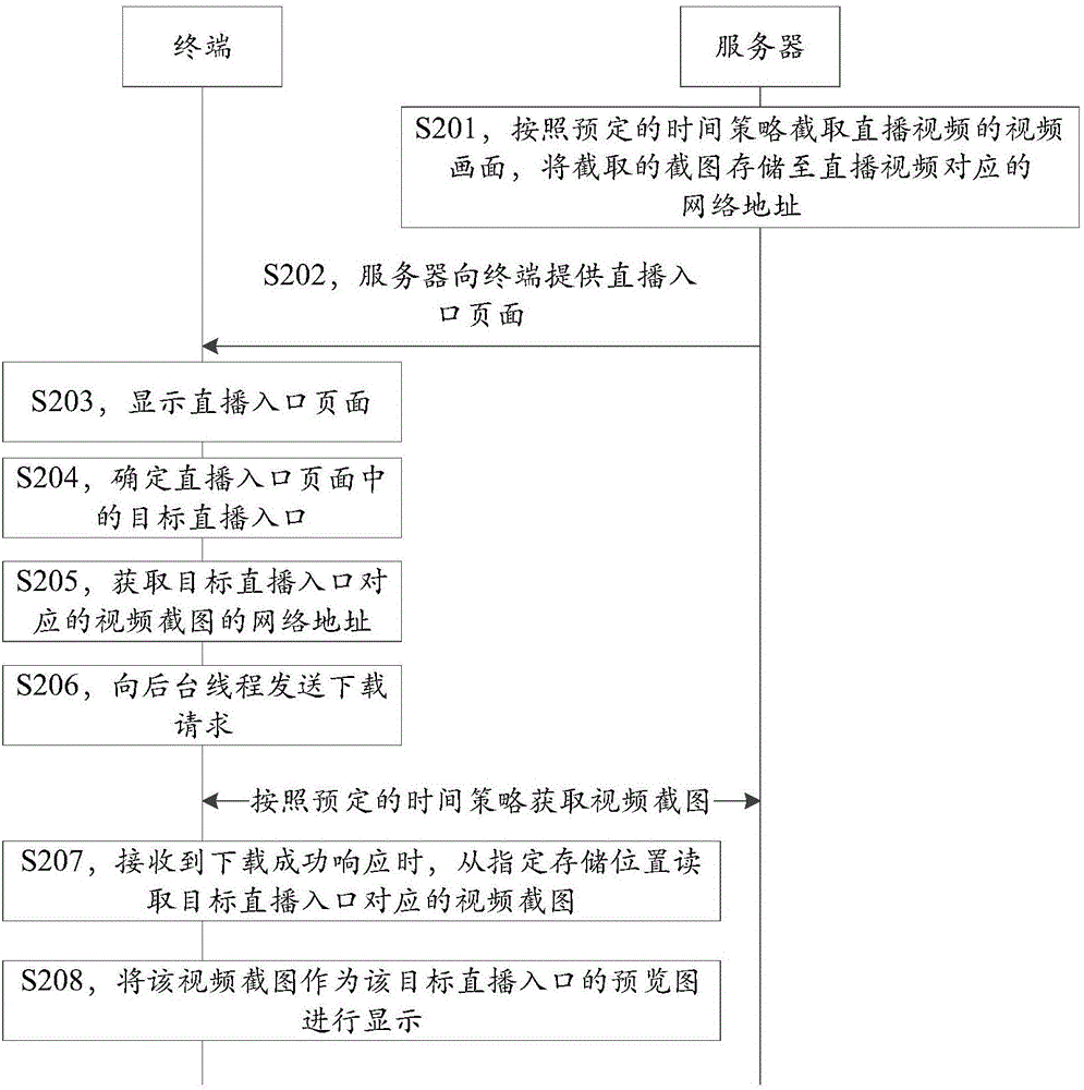 Method and device for displaying preview picture at live broadcasting entrance
