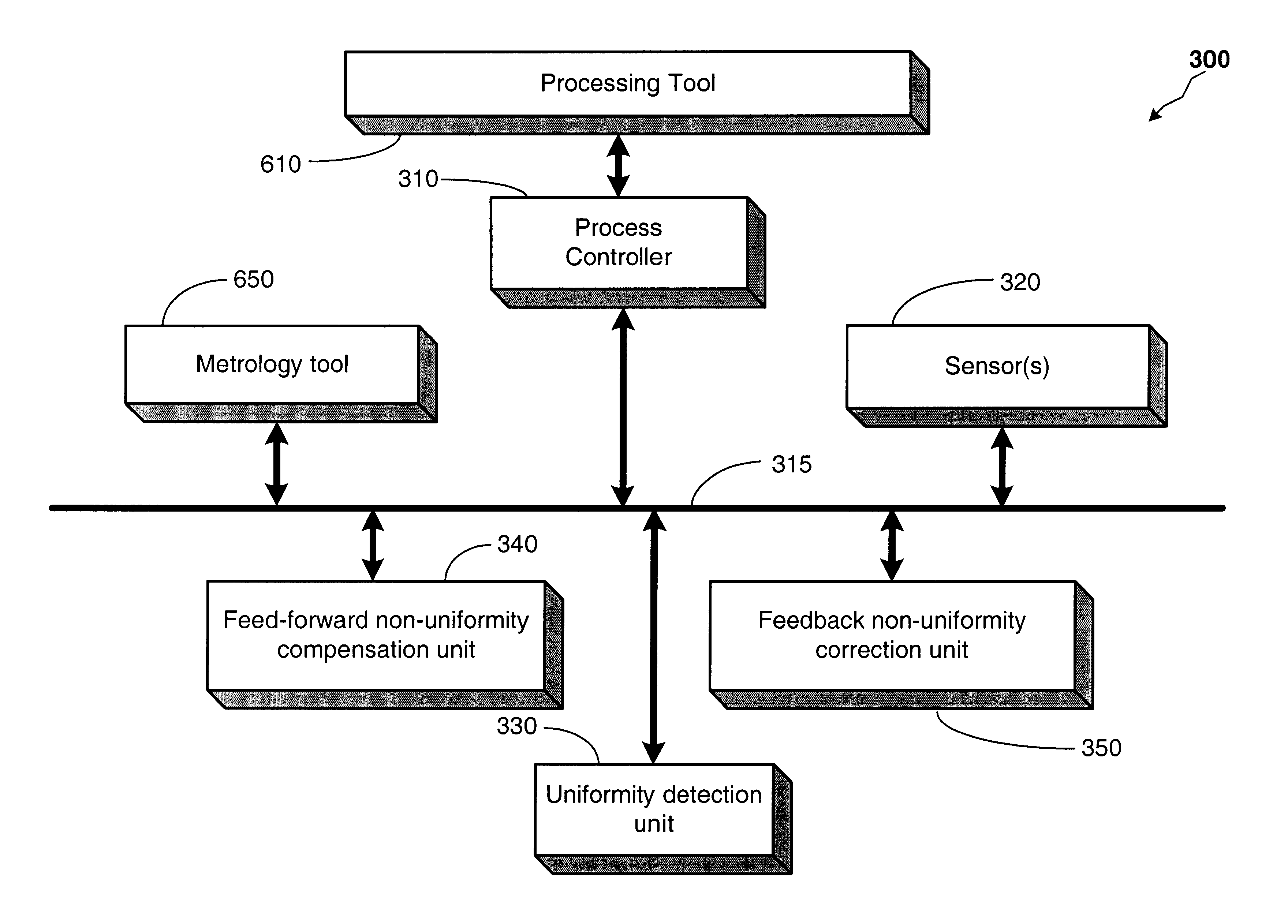 Dynamic process state adjustment of a processing tool to reduce non-uniformity