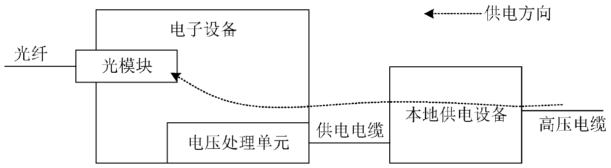 Electric connection socket, optical module and optical module cage