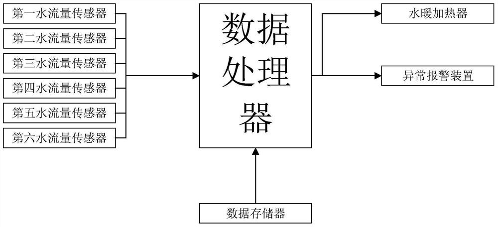 Low-temperature starting system of double-section crawler-type all-terrain armored car