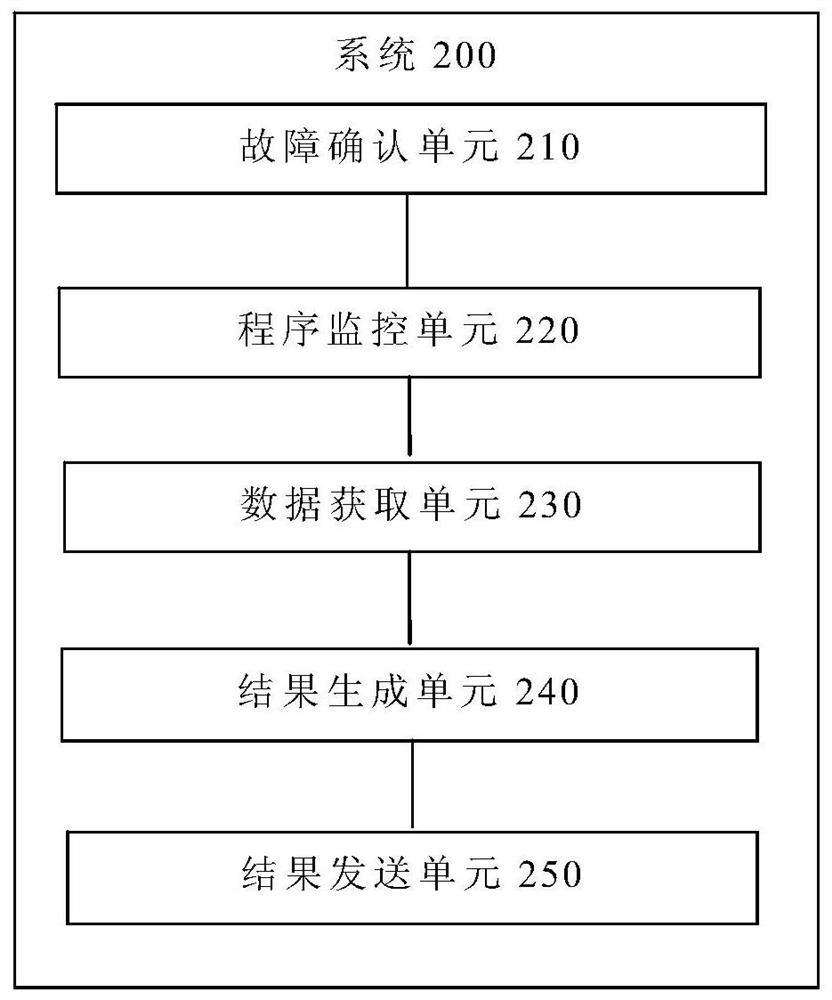 Server fault diagnosis result notification method and system, terminal and storage medium