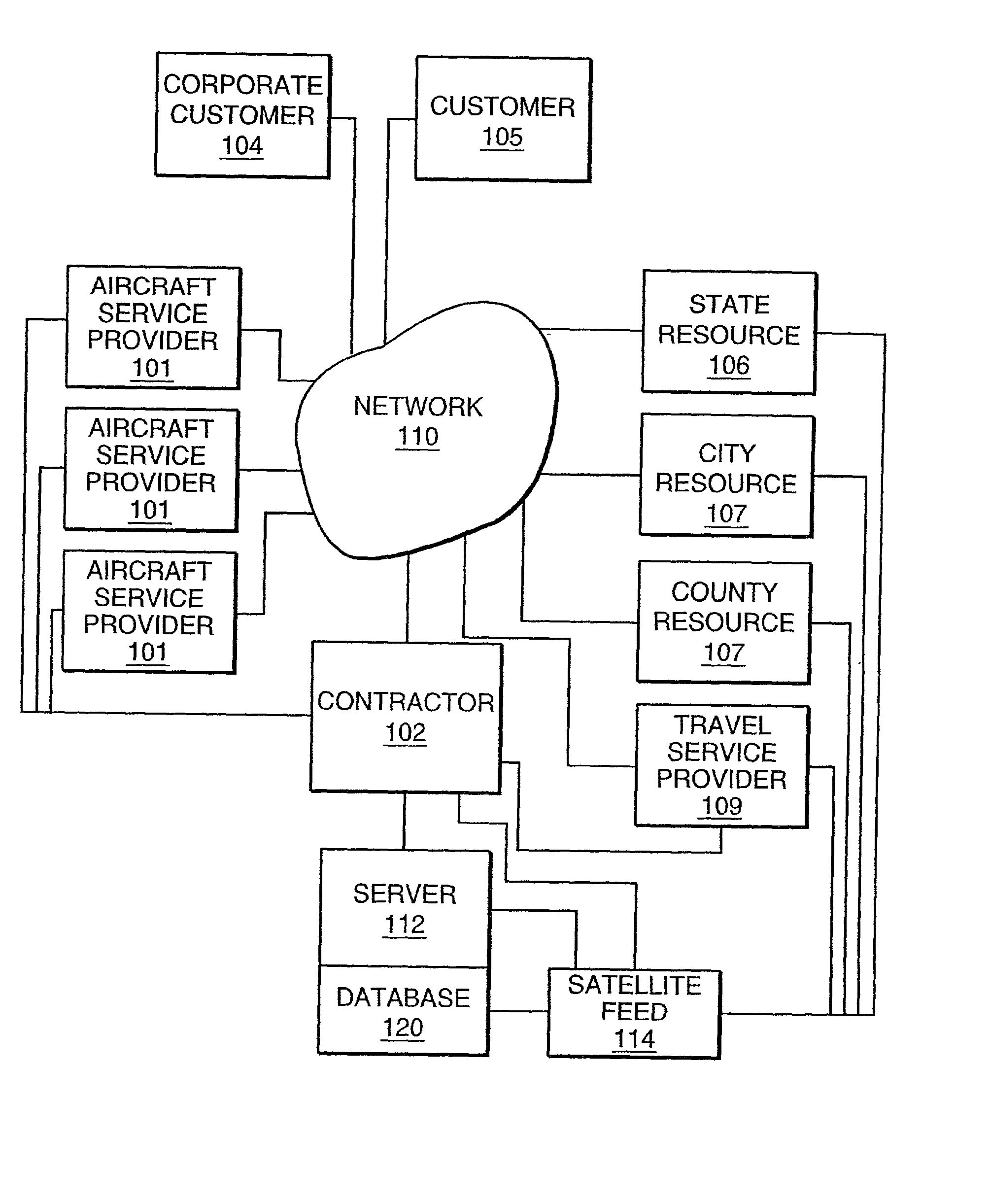 Method and apparatus for arranging flexible and cost-efficient private air travel