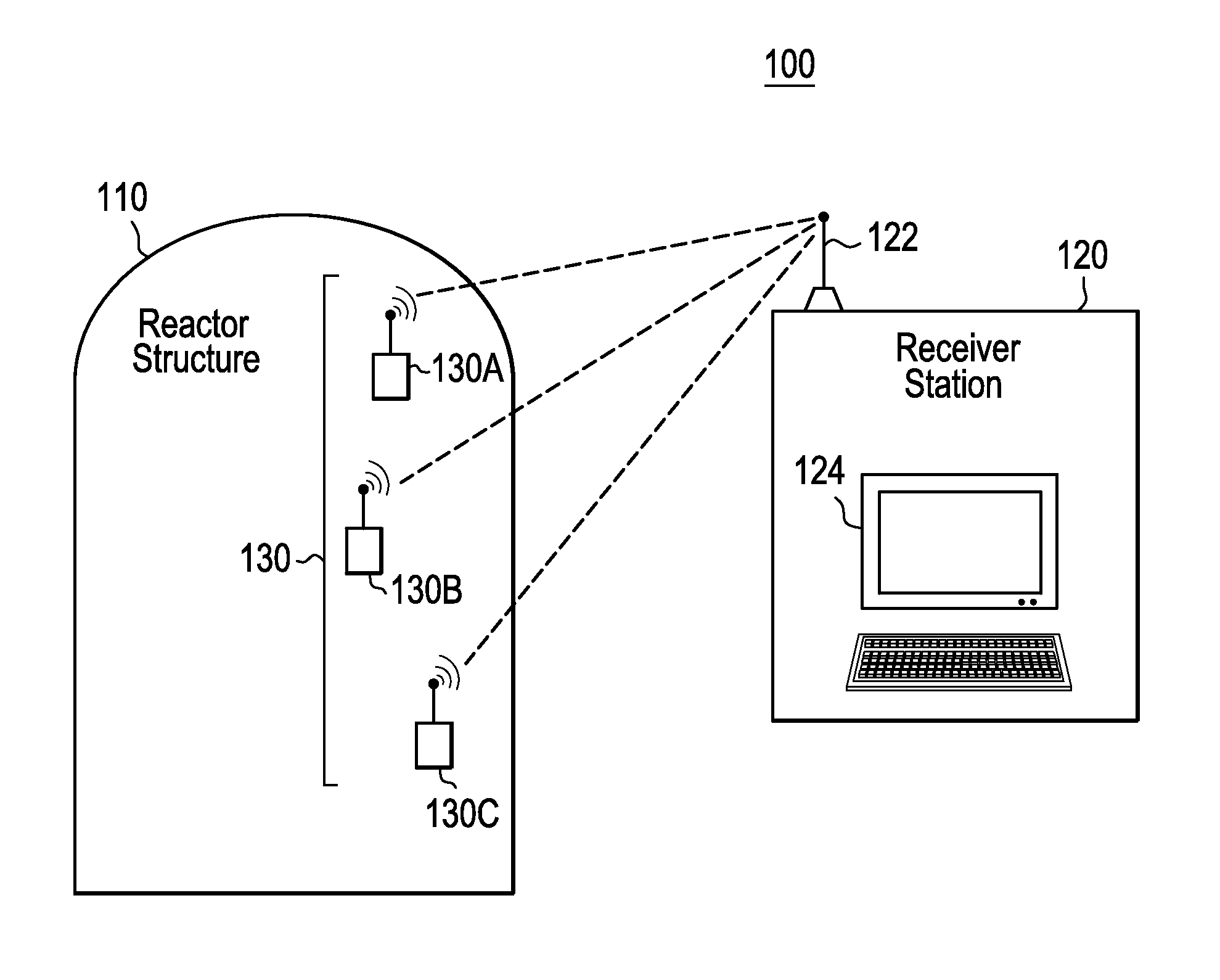Device and method for reactor and containment monitoring