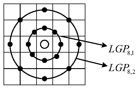 Image feature extraction method under variable illumination