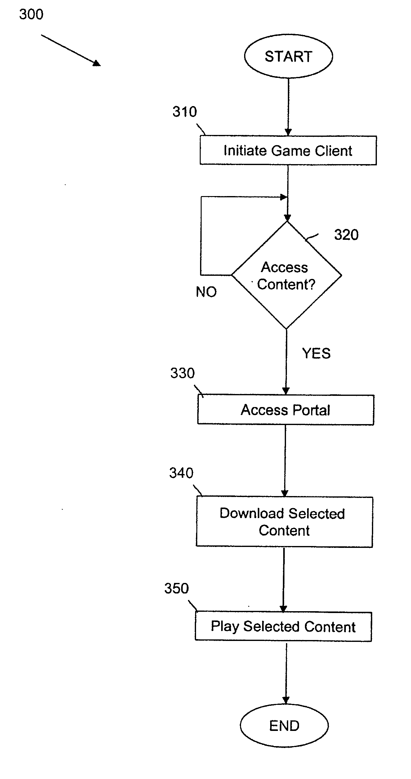 Systems and methods for accessing online content during online gaming