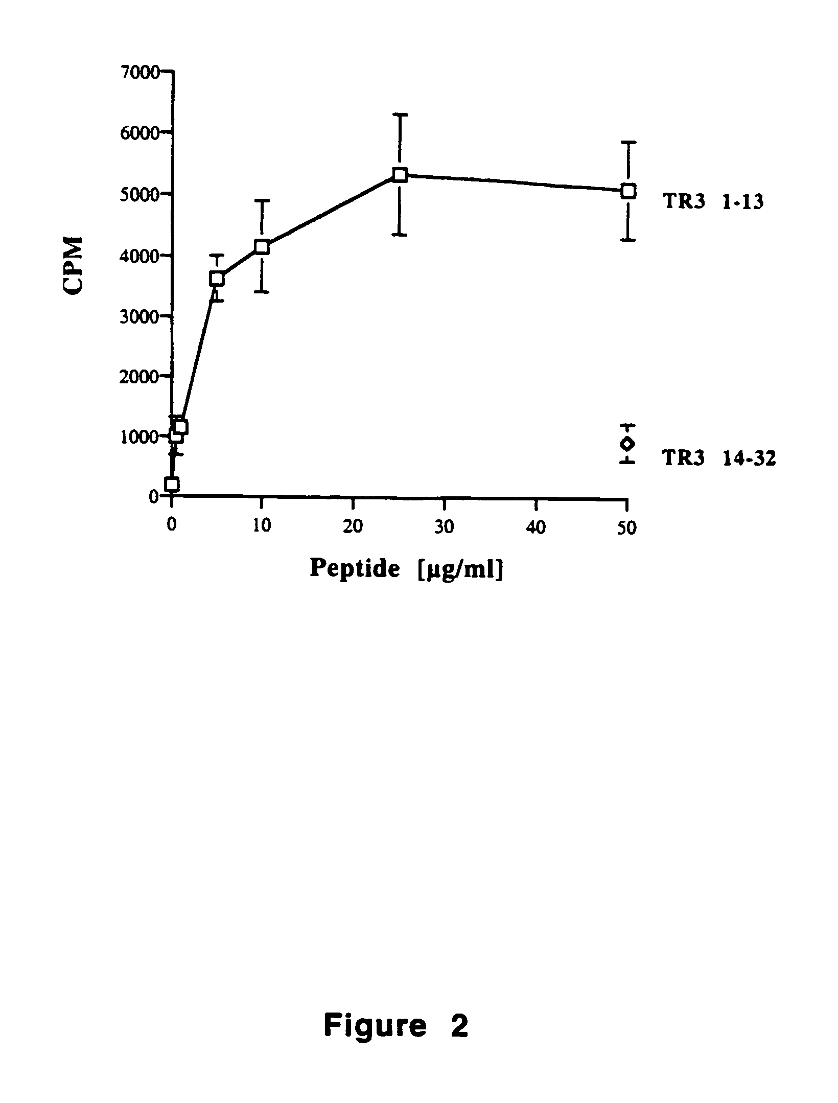 Tr3-specific binding agents and methods for their use
